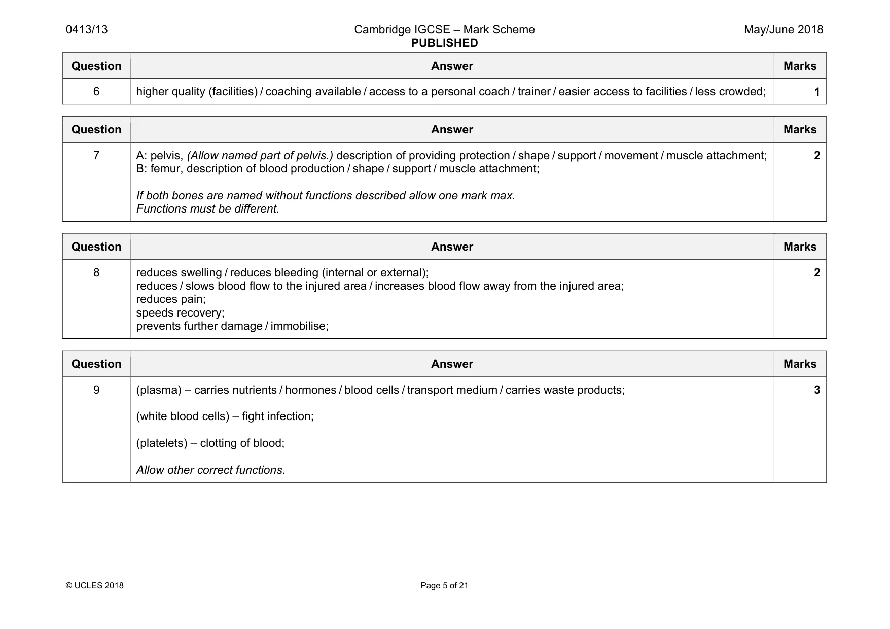Mark scheme, page 5 of 21