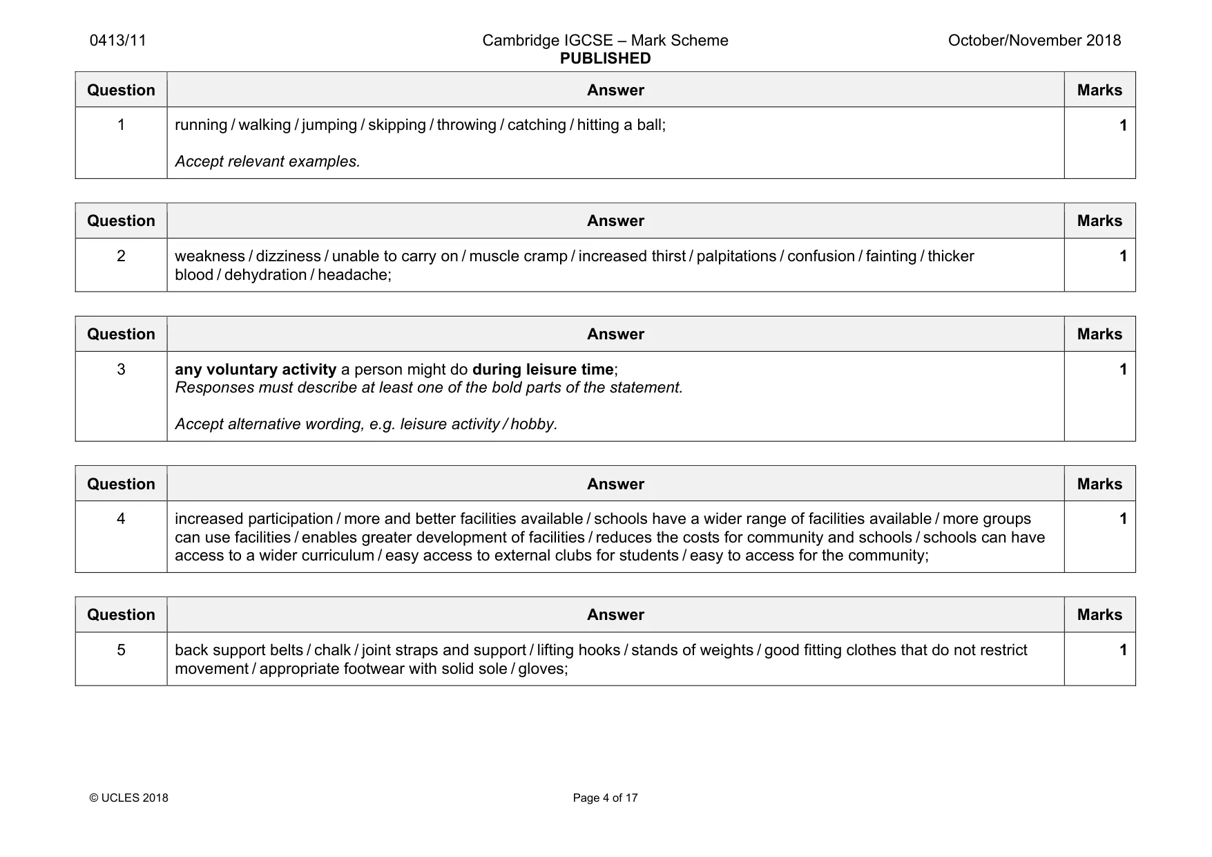 Mark scheme, page 4 of 17