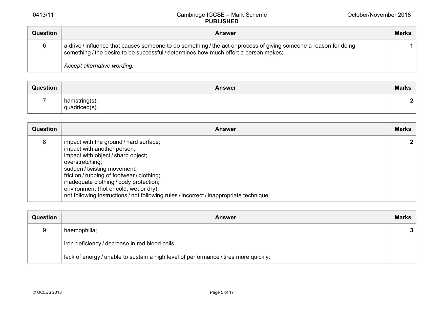 Mark scheme, page 5 of 17