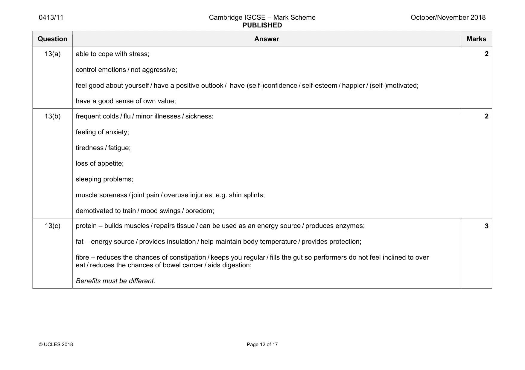 Mark scheme, page 12 of 17
