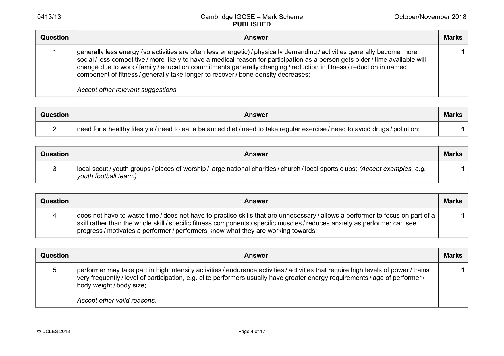 Mark scheme, page 4 of 17