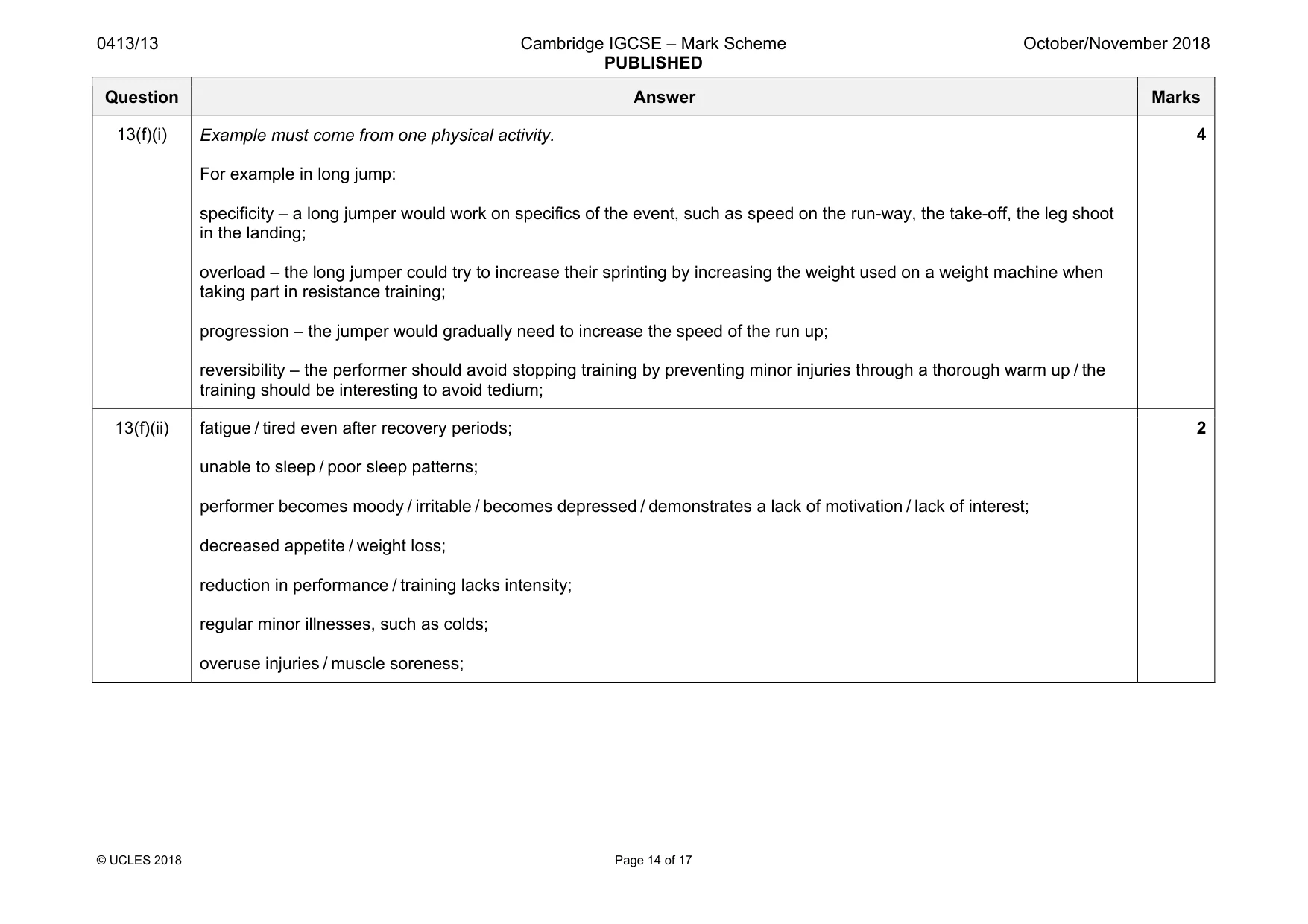 Mark scheme, page 14 of 17