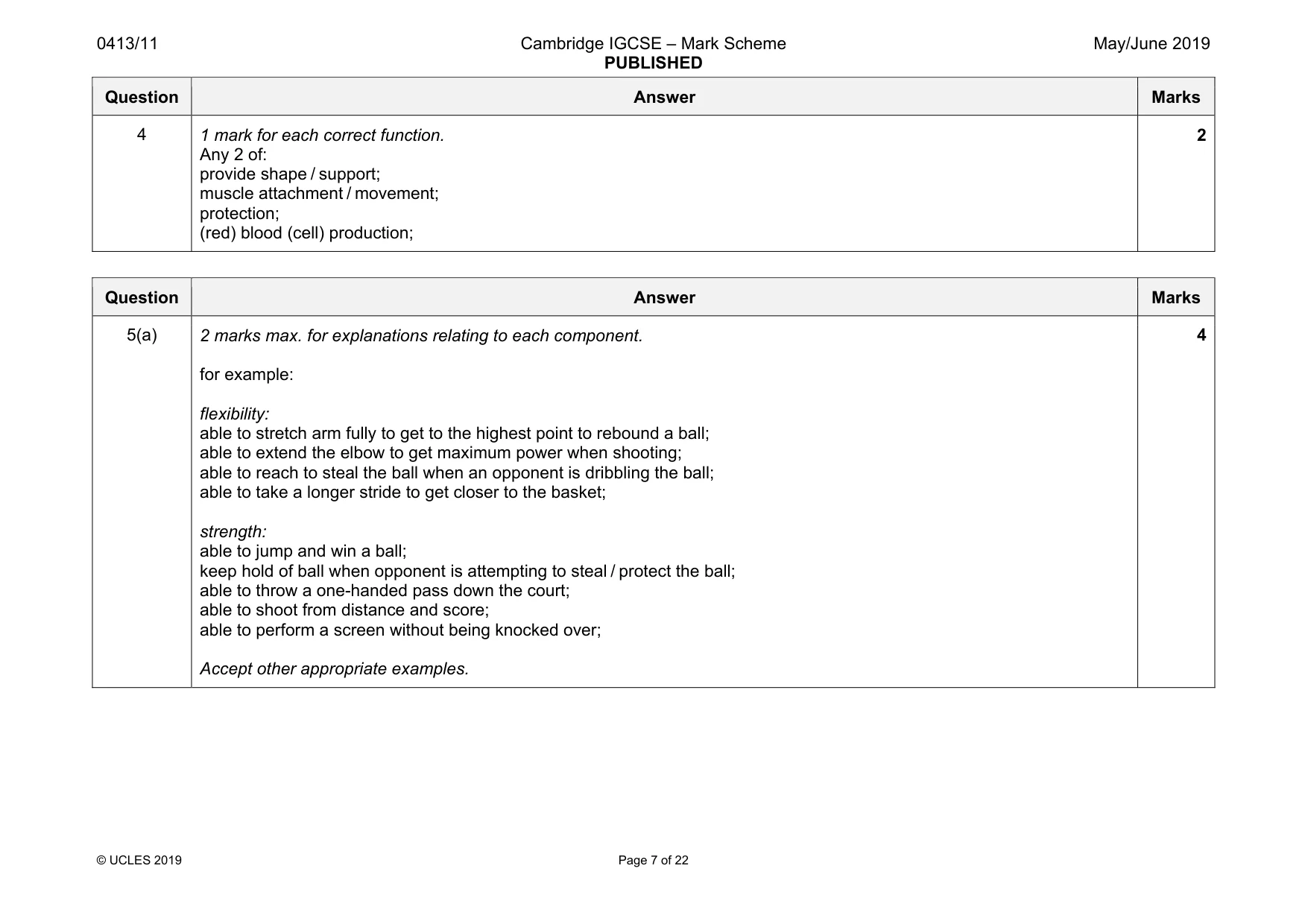 Mark scheme, page 7 of 22