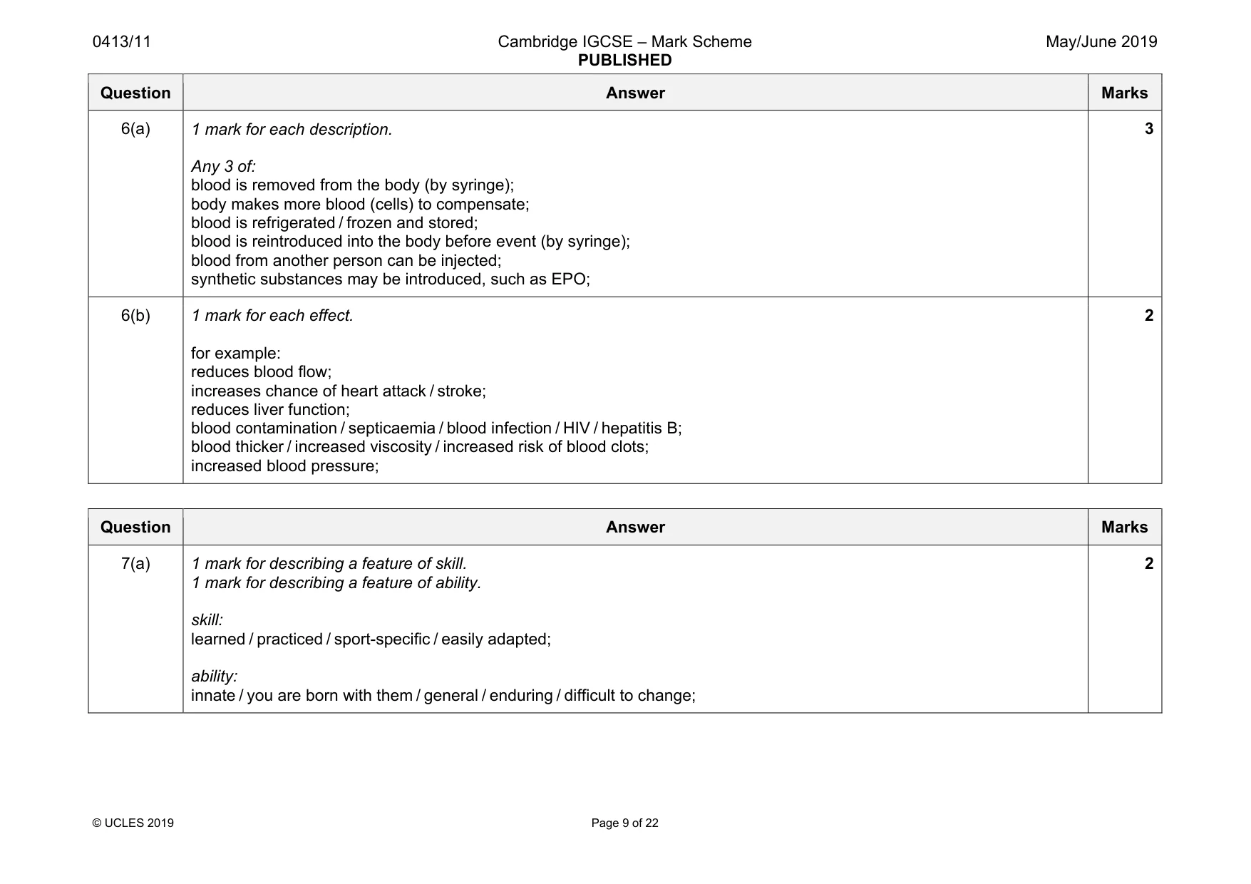 Mark scheme, page 9 of 22