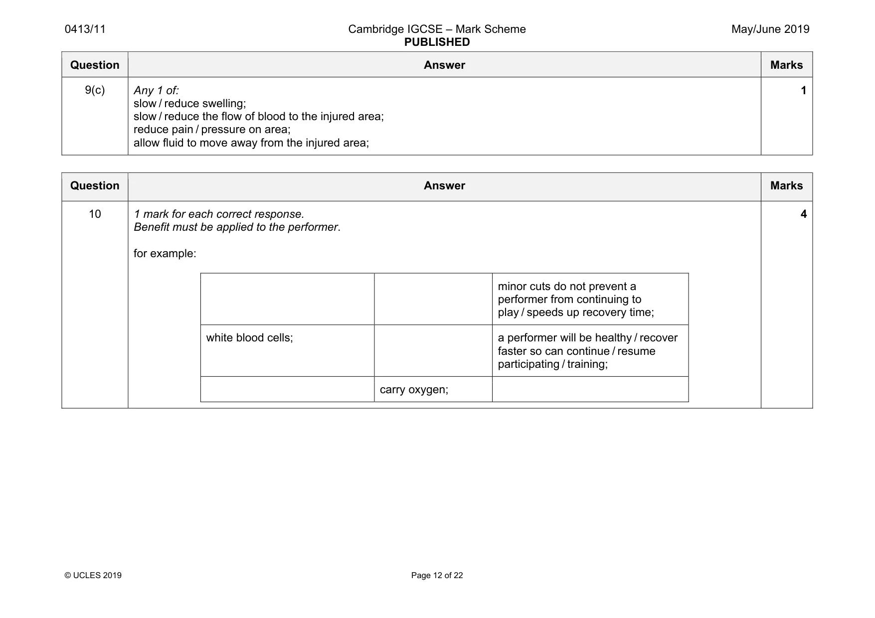 Mark scheme, page 12 of 22