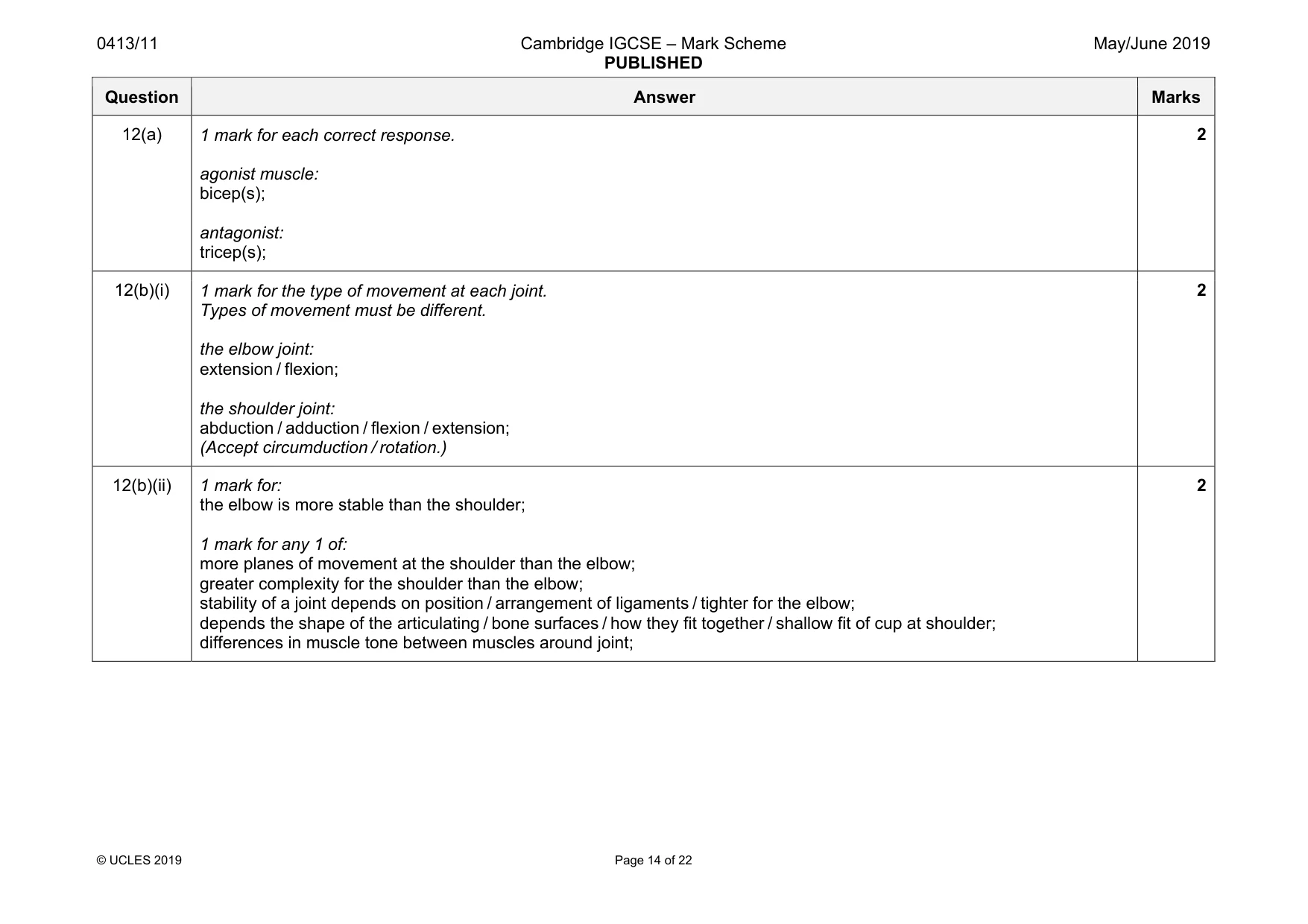 Mark scheme, page 14 of 22