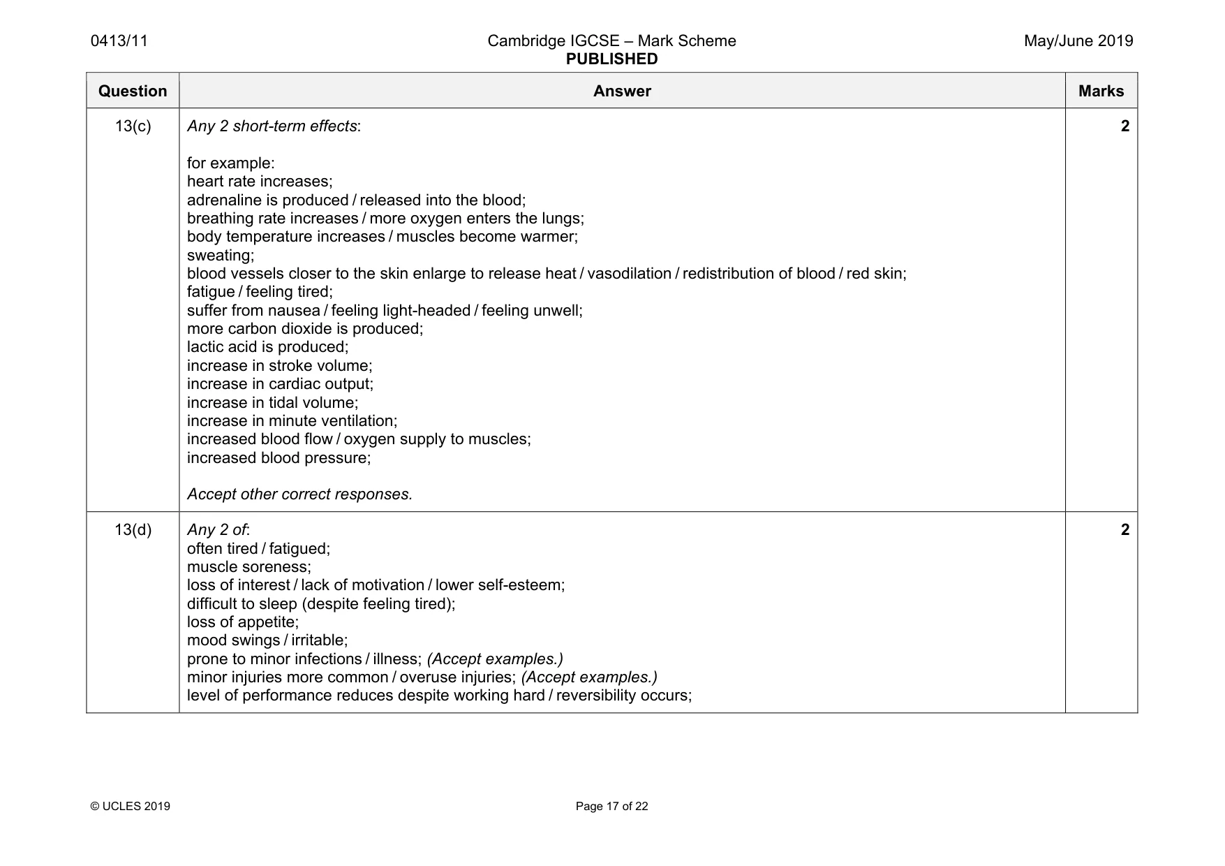 Mark scheme, page 17 of 22