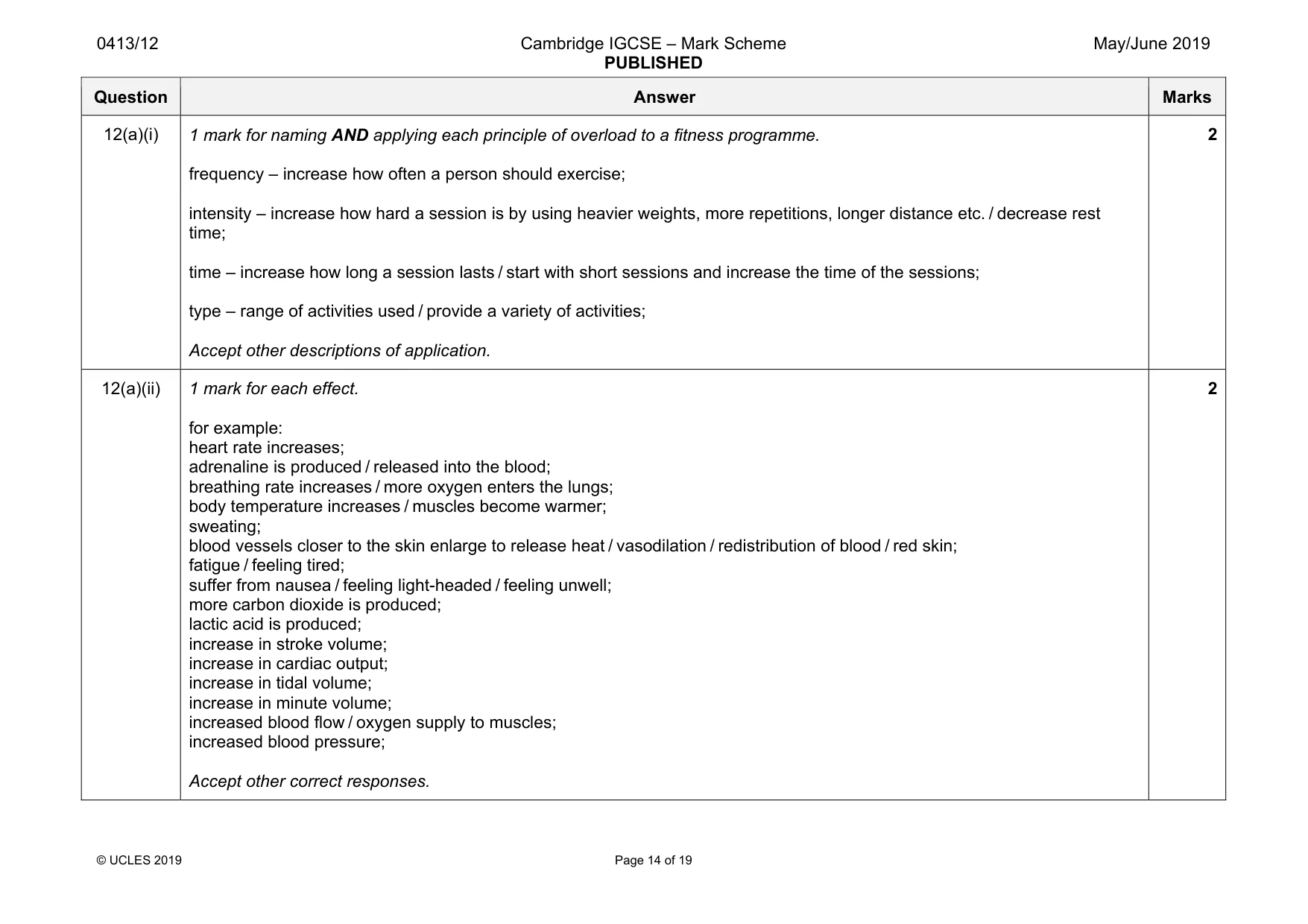 Mark scheme, page 14 of 19
