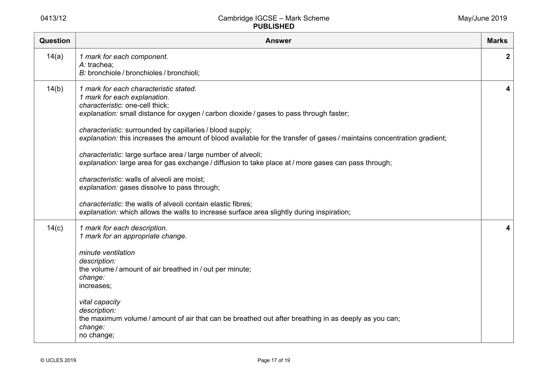 Mark scheme, page 17 of 19