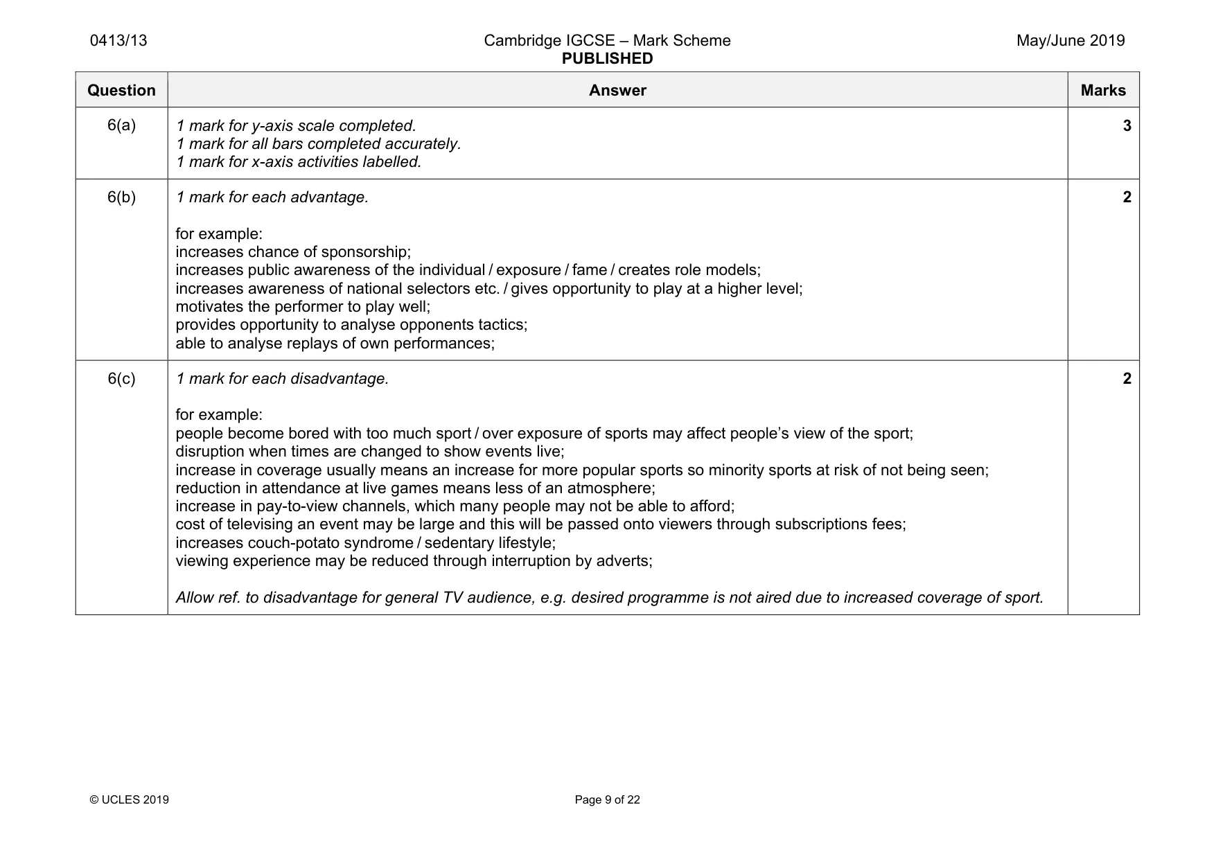 Mark scheme, page 9 of 22