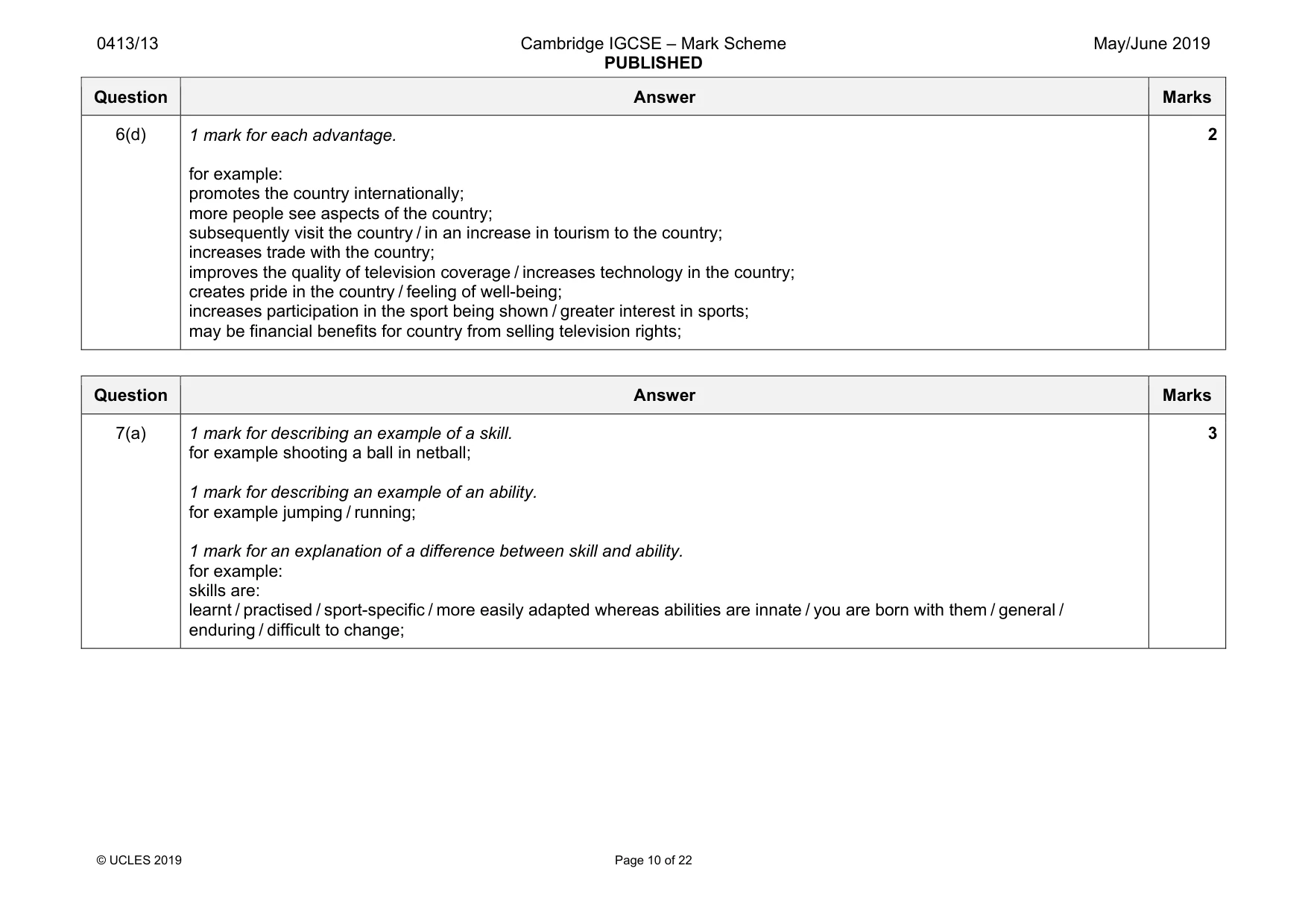 Mark scheme, page 10 of 22