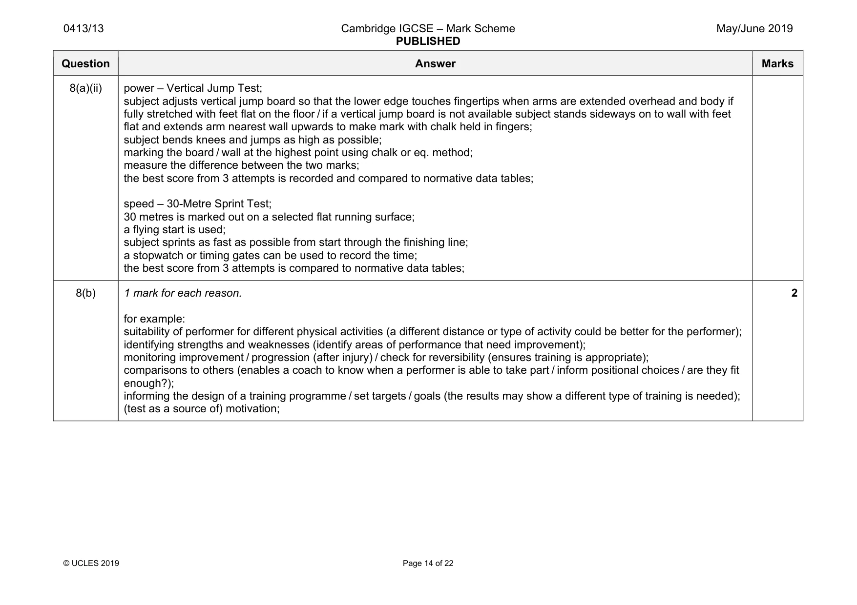 Mark scheme, page 14 of 22