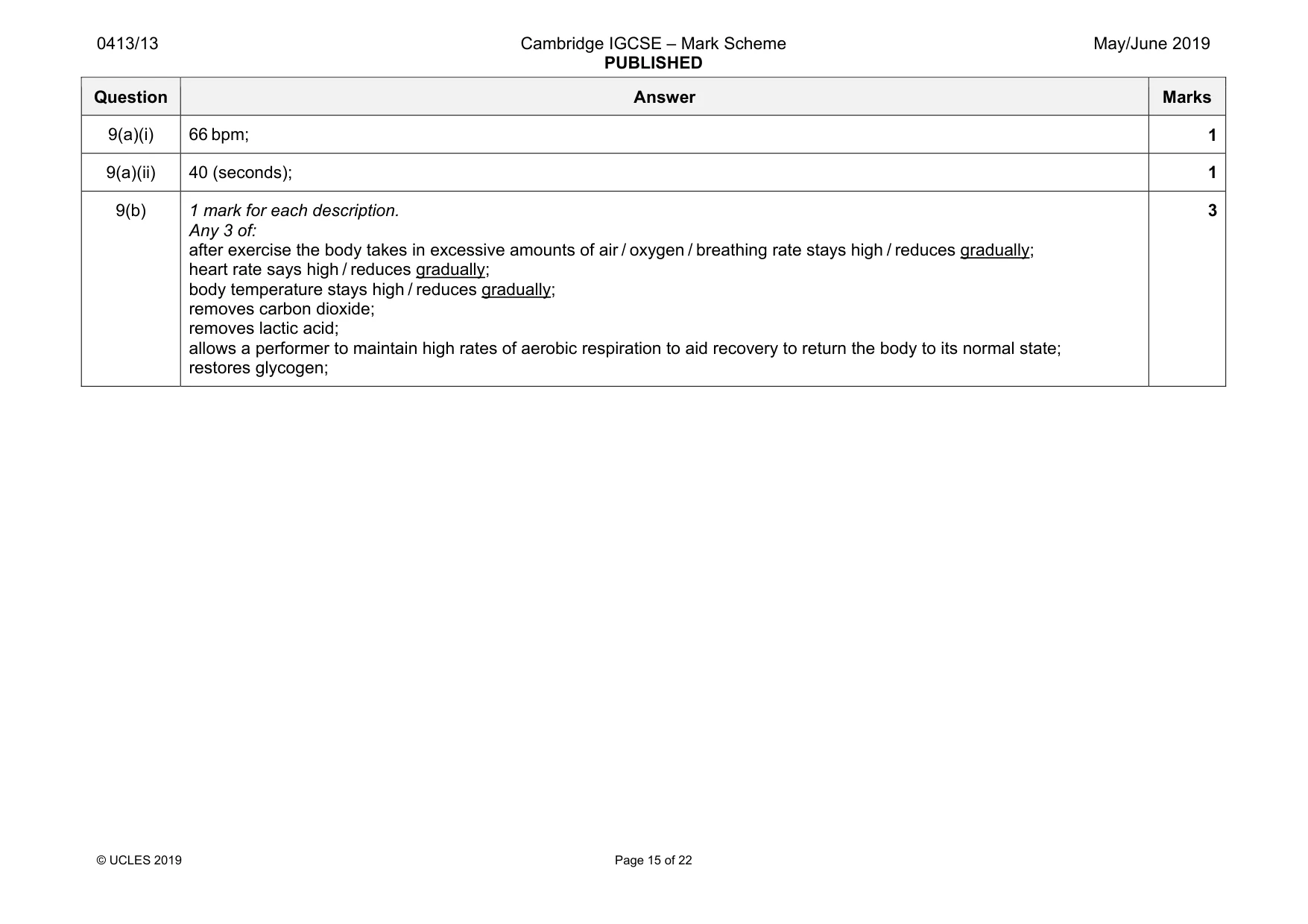 Mark scheme, page 15 of 22
