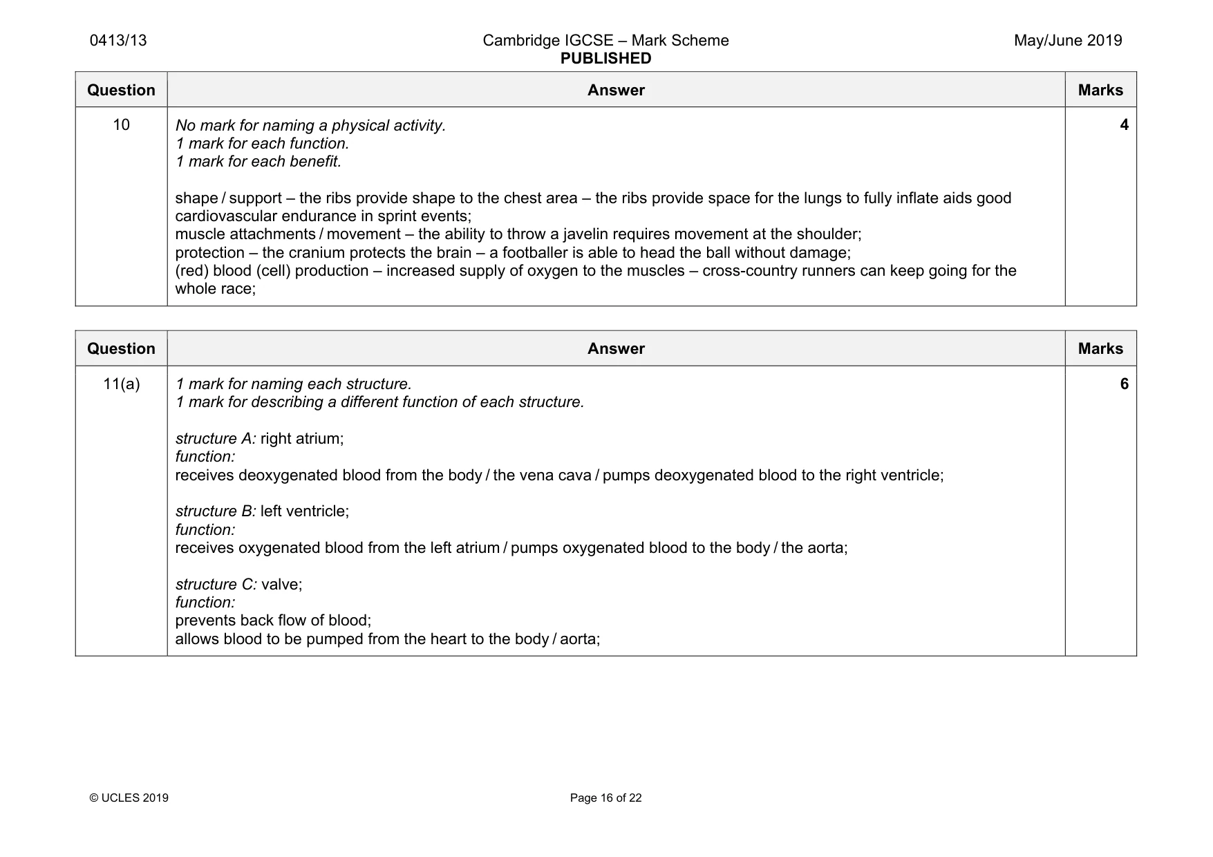 Mark scheme, page 16 of 22