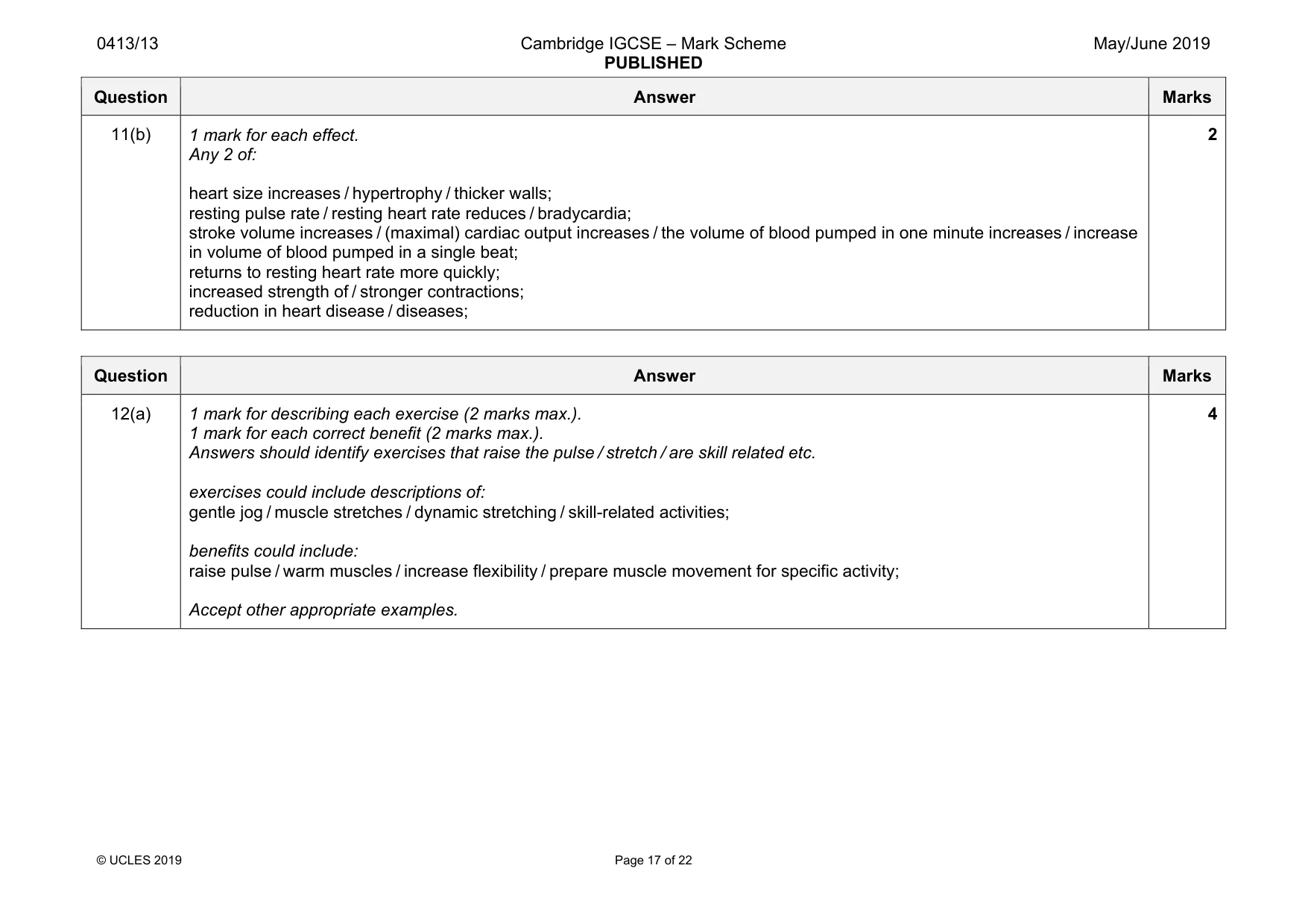 Mark scheme, page 17 of 22