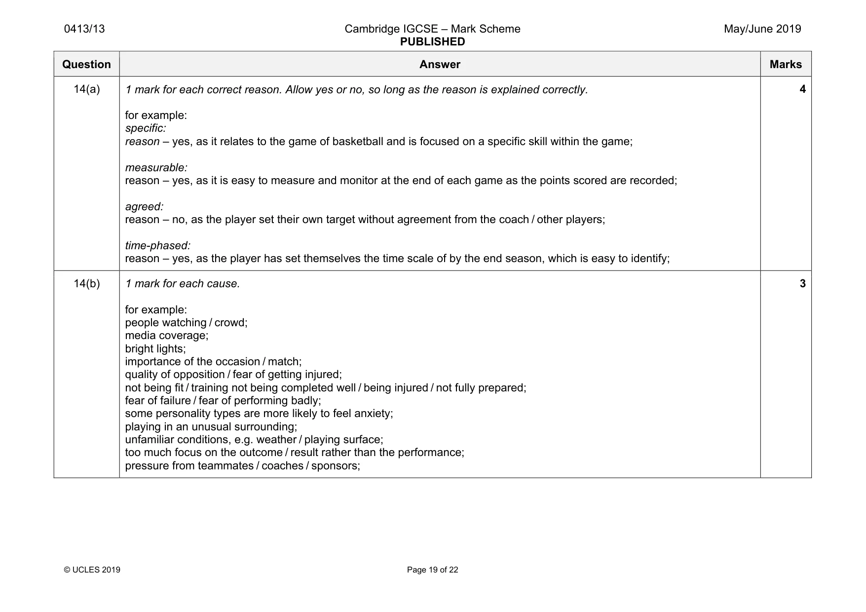 Mark scheme, page 19 of 22