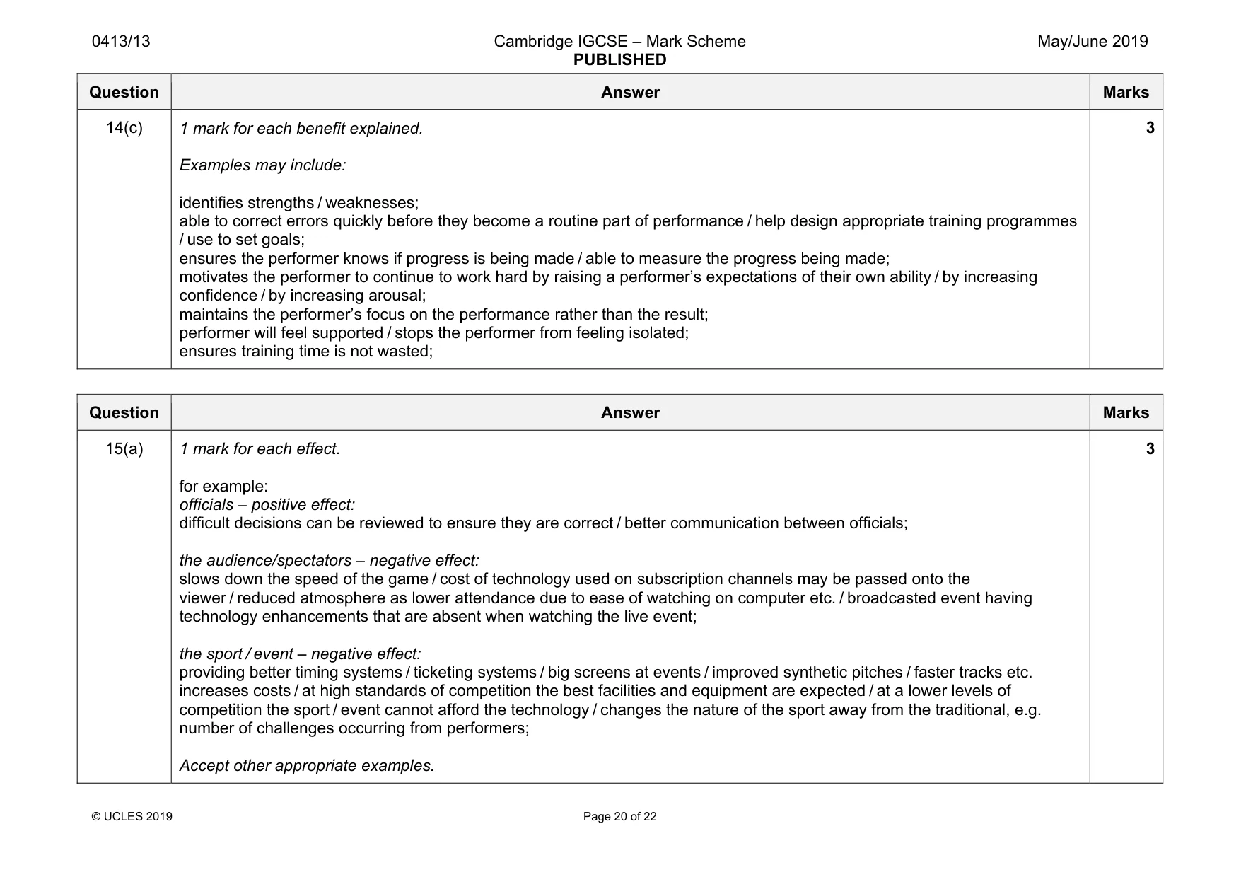 Mark scheme, page 20 of 22