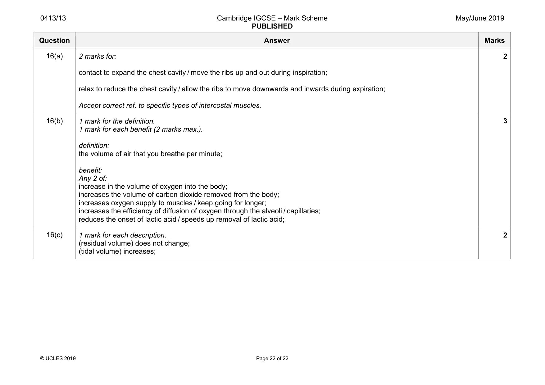 Mark scheme, page 22 of 22