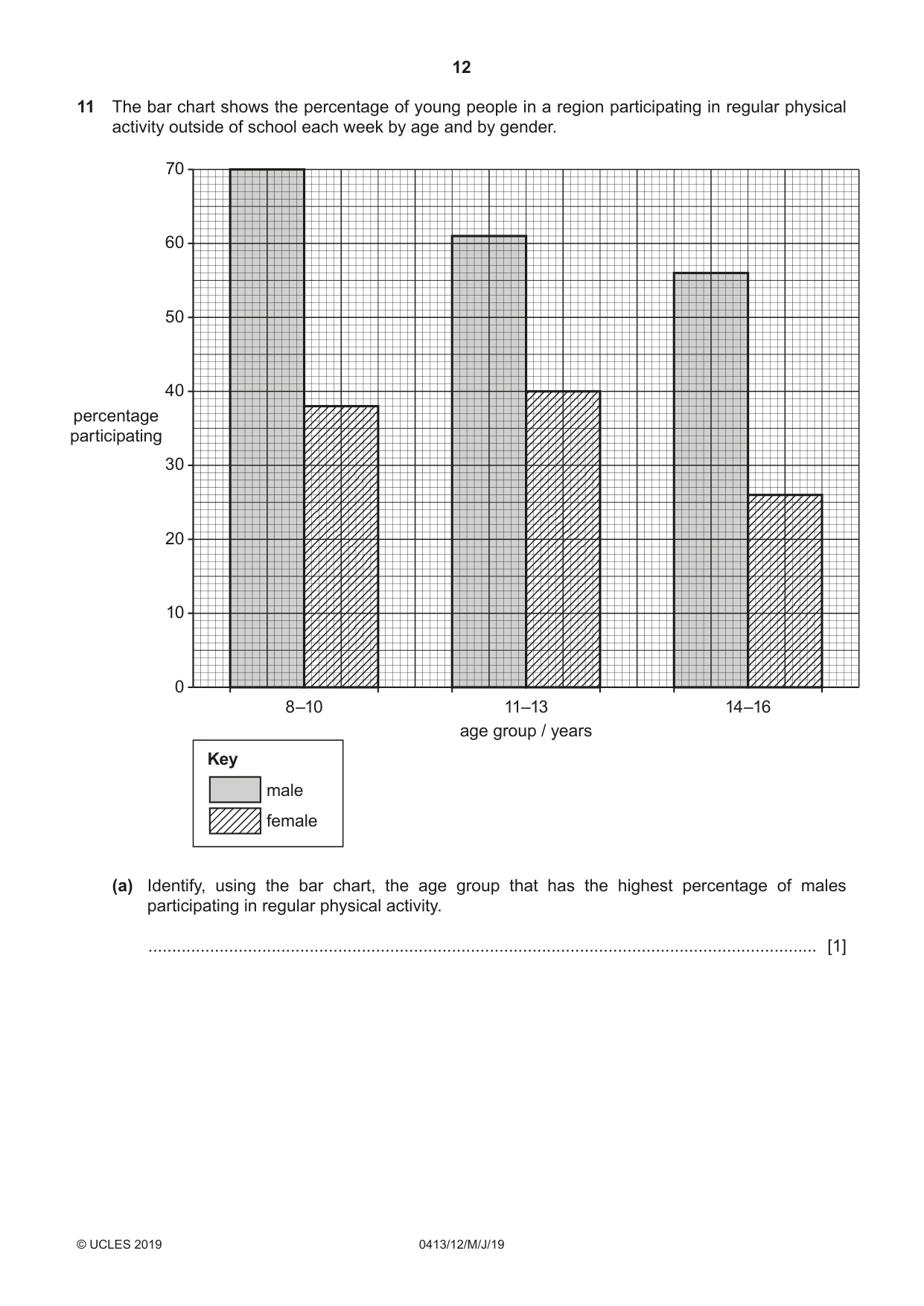 Cambridge IGCSE Physical Education 0413 2019 May/June Paper 1 · Variant 2 question paper, page 12 of 20
