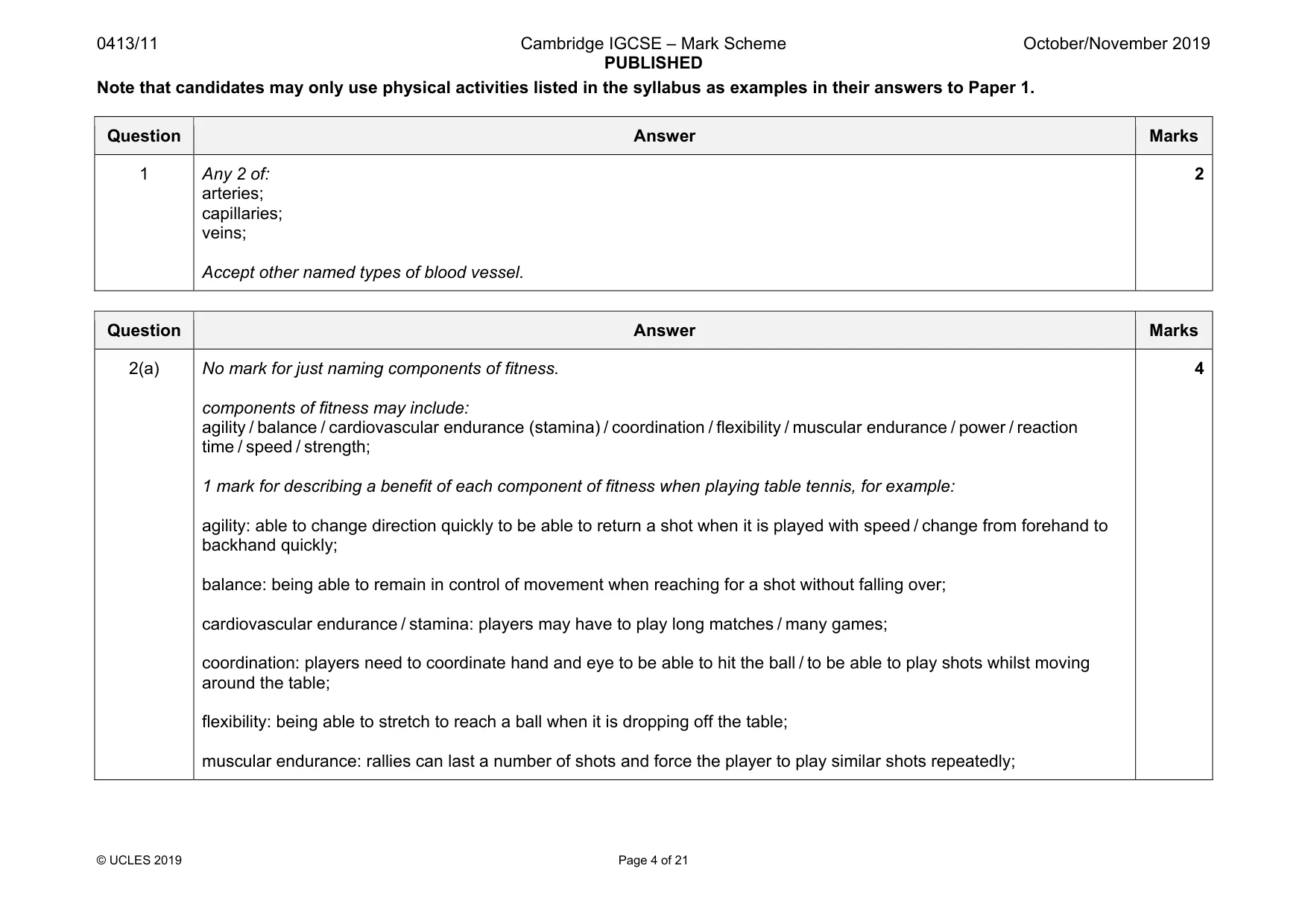 Mark scheme, page 4 of 21