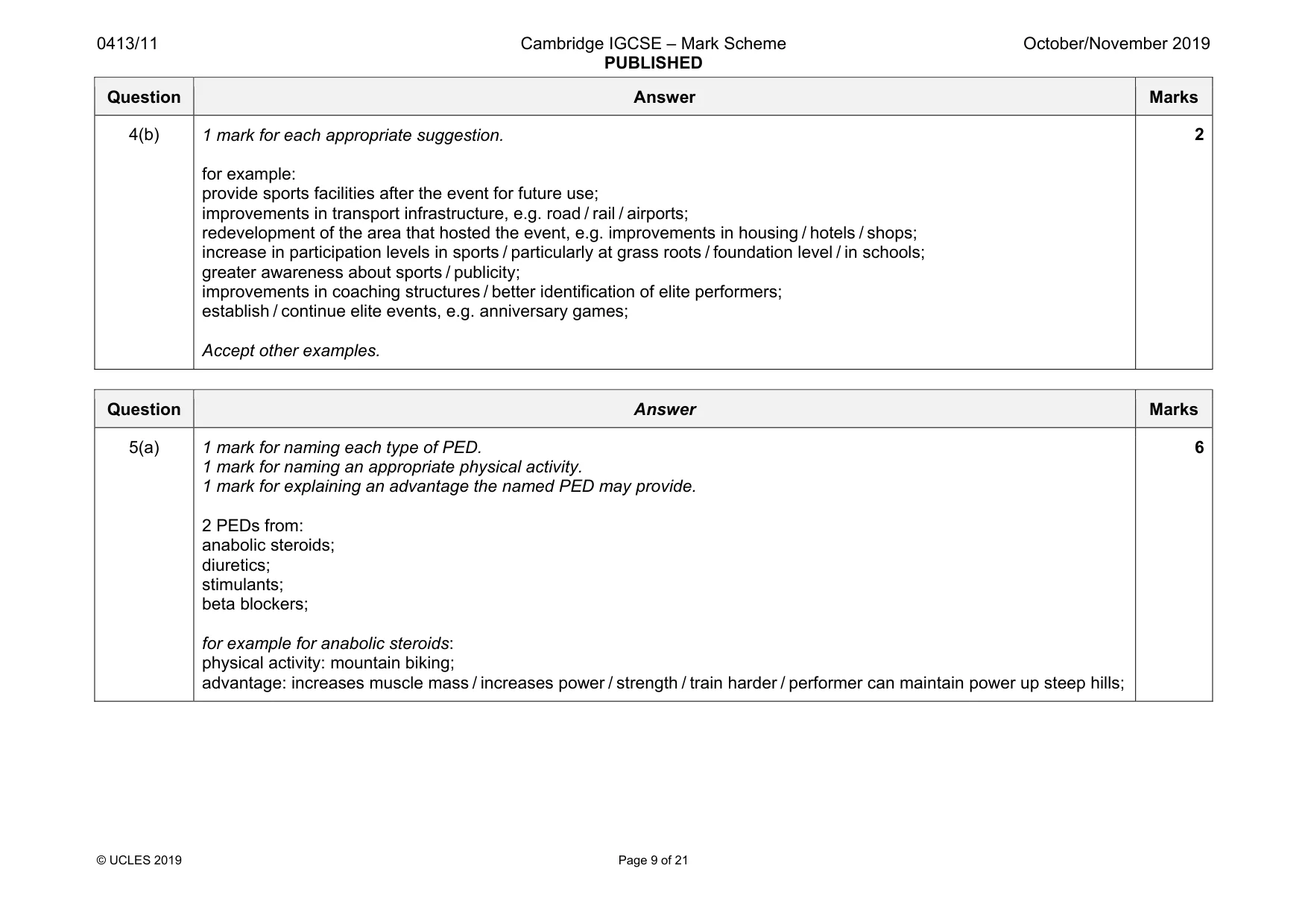 Mark scheme, page 9 of 21