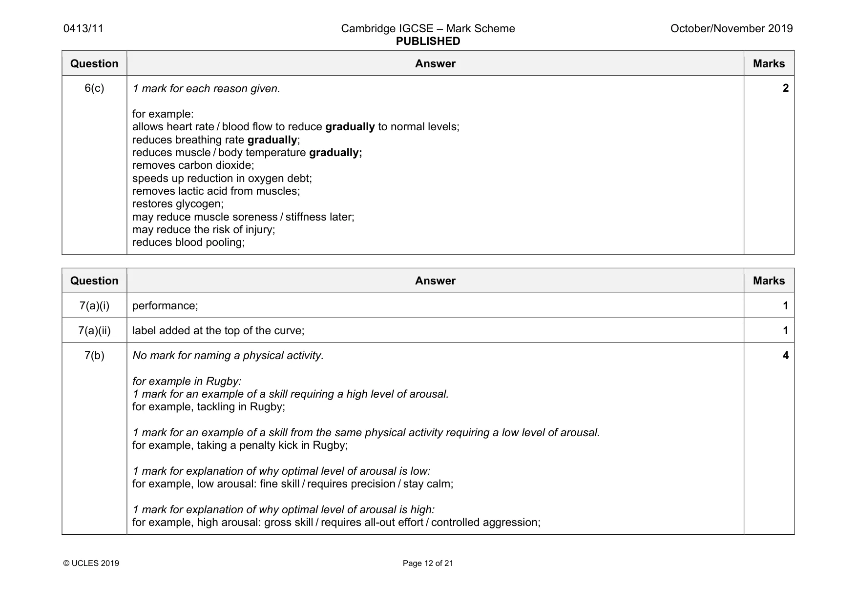 Mark scheme, page 12 of 21