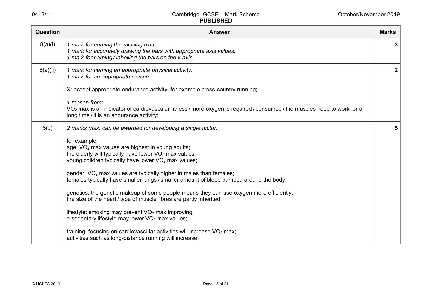 Mark scheme, page 13 of 21