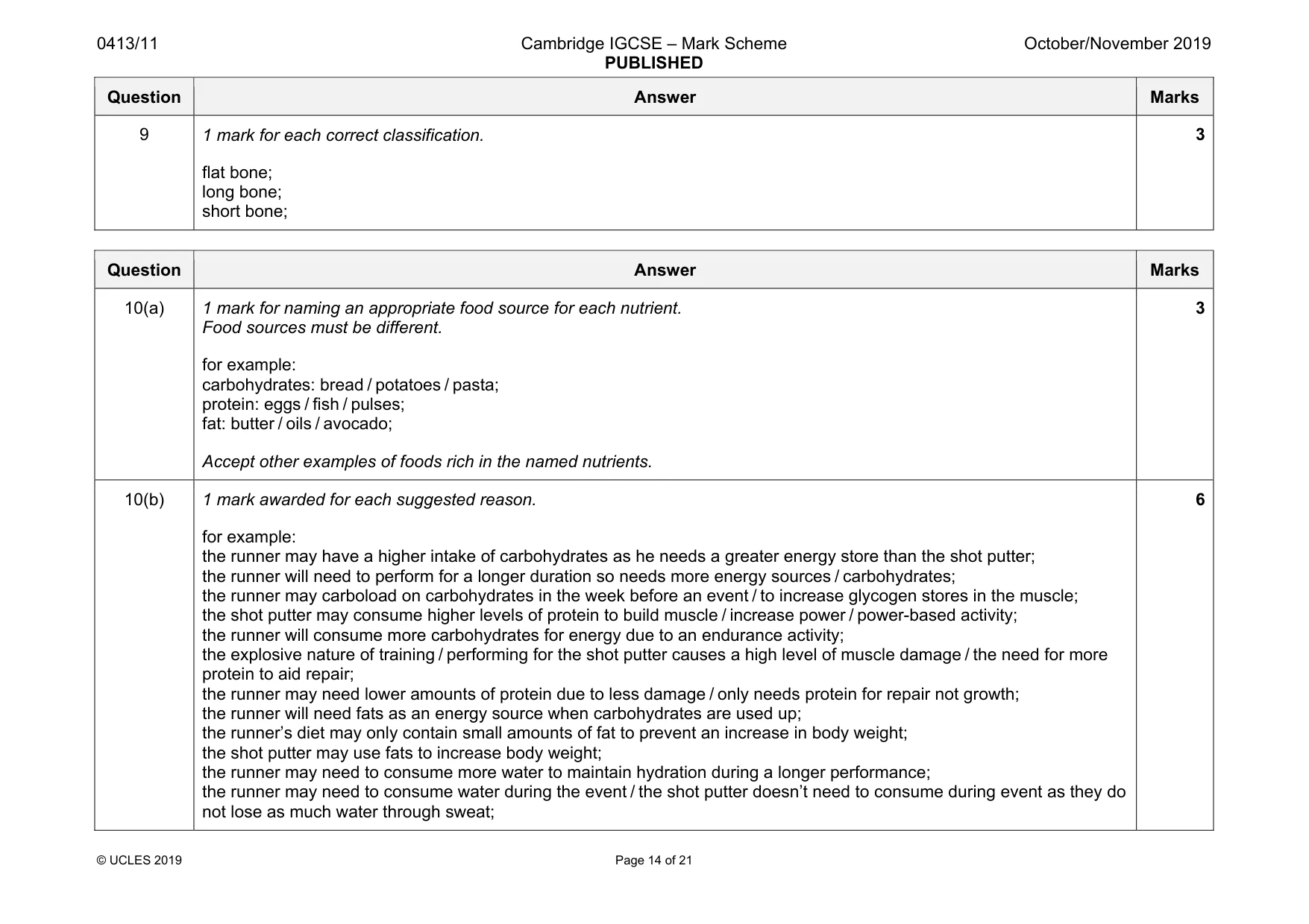 Mark scheme, page 14 of 21