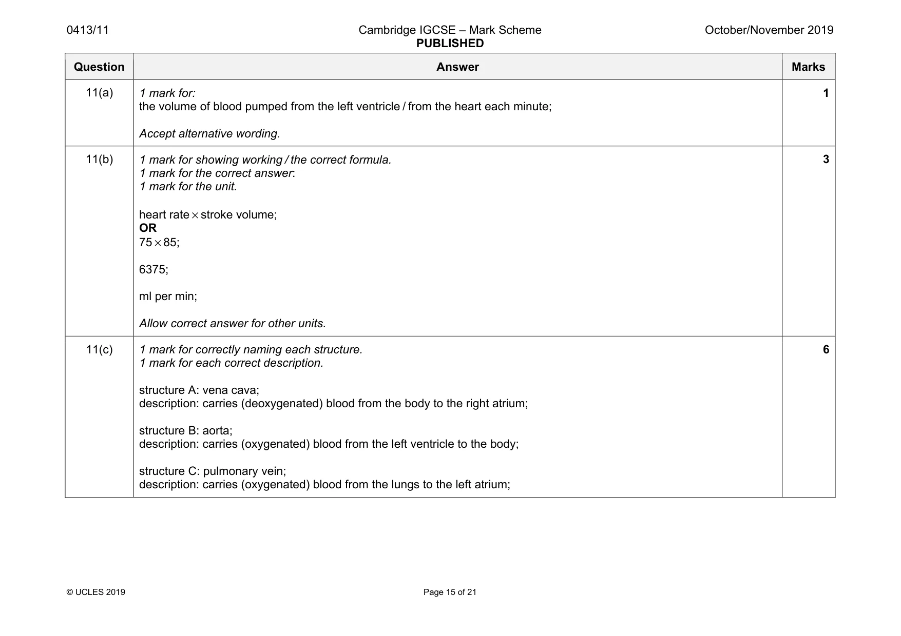 Mark scheme, page 15 of 21