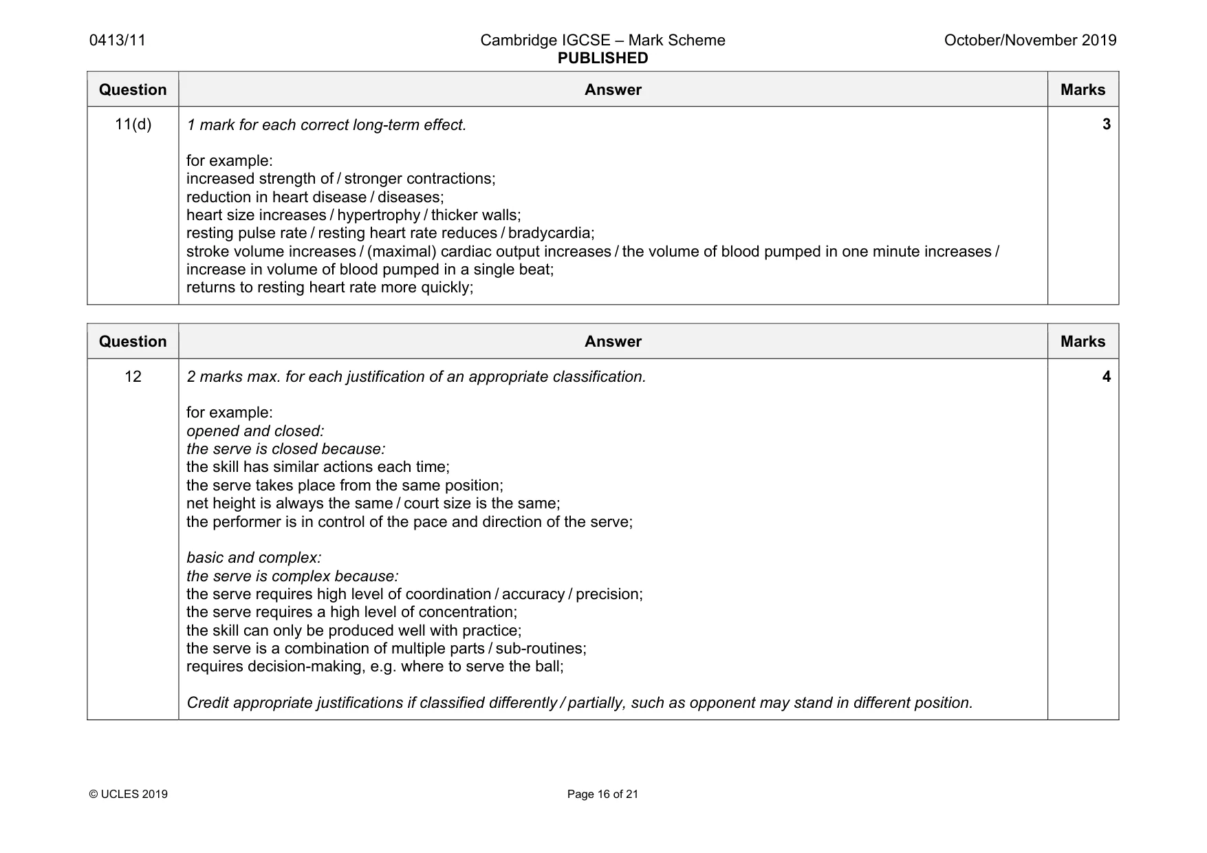 Mark scheme, page 16 of 21
