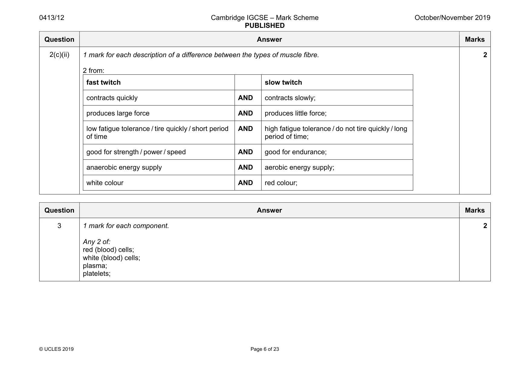 Mark scheme, page 6 of 23