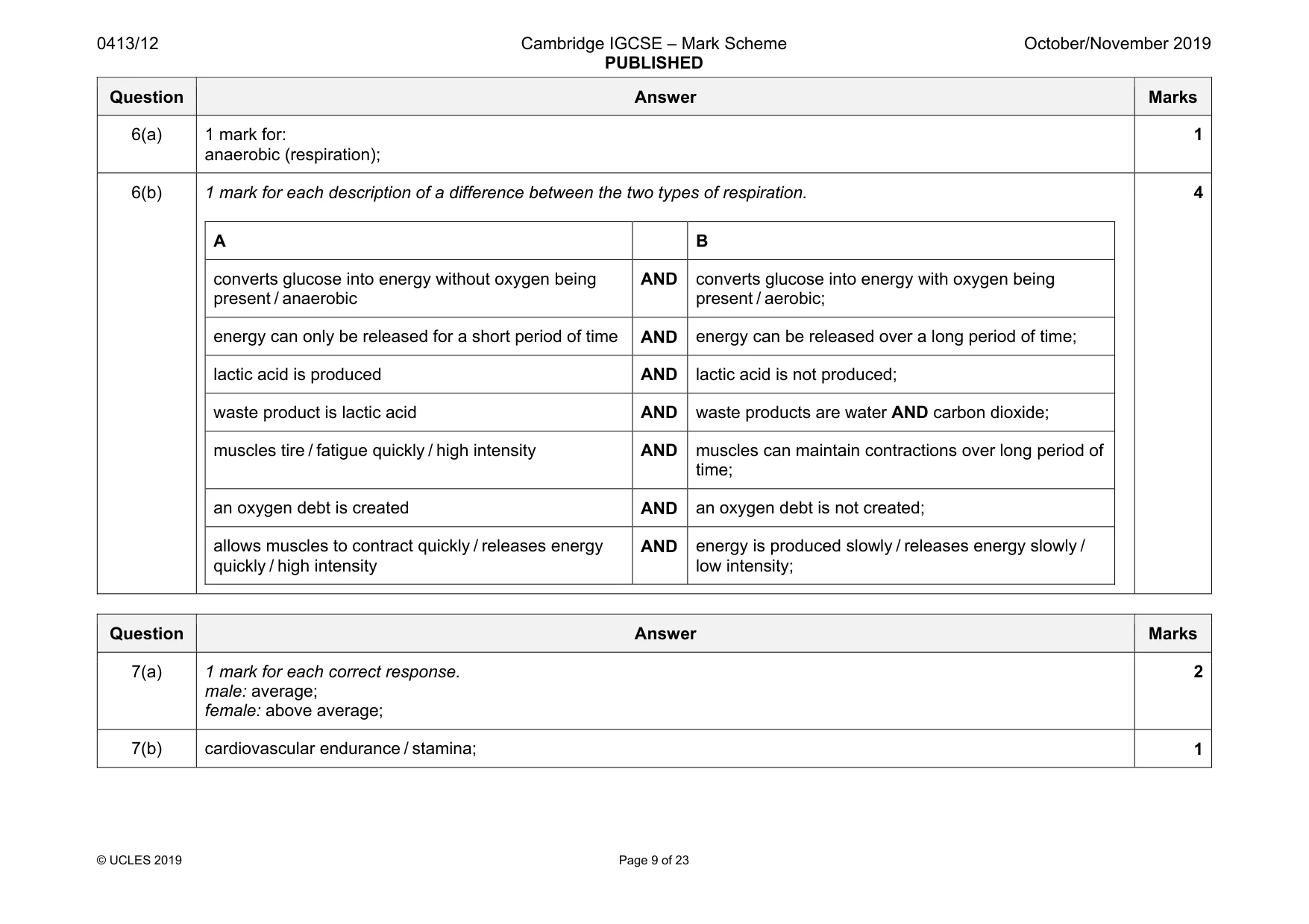 Mark scheme, page 9 of 23