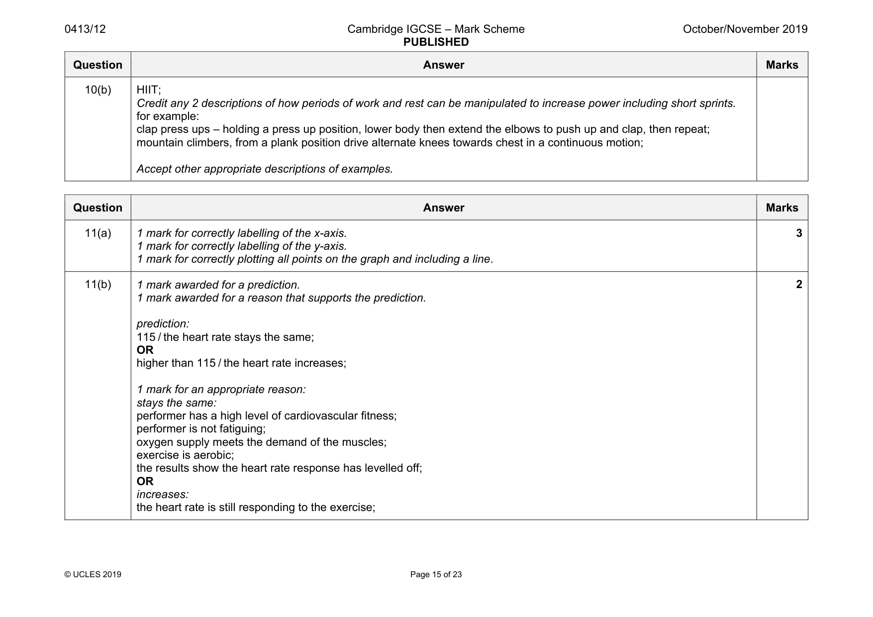Mark scheme, page 15 of 23