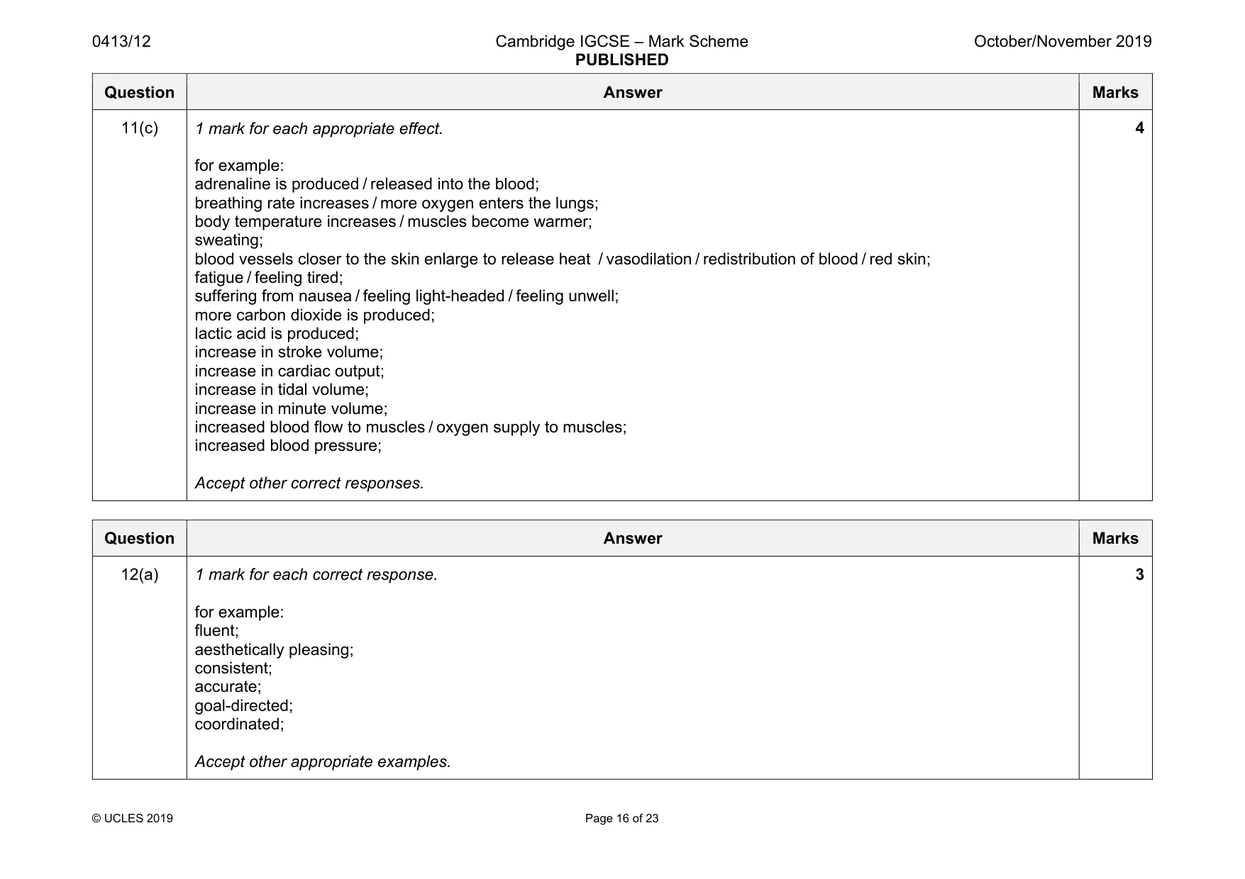 Mark scheme, page 16 of 23