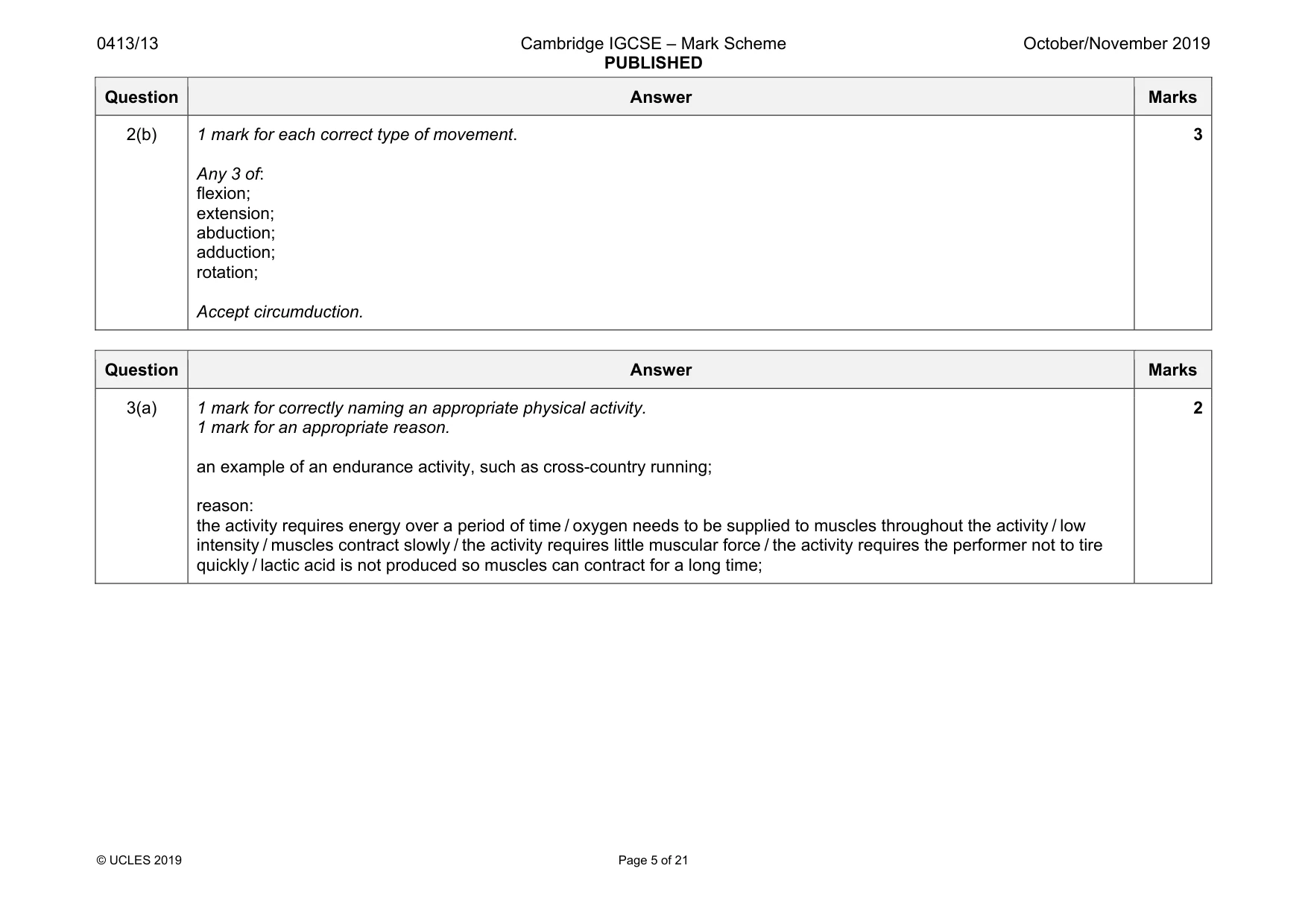 Mark scheme, page 5 of 21