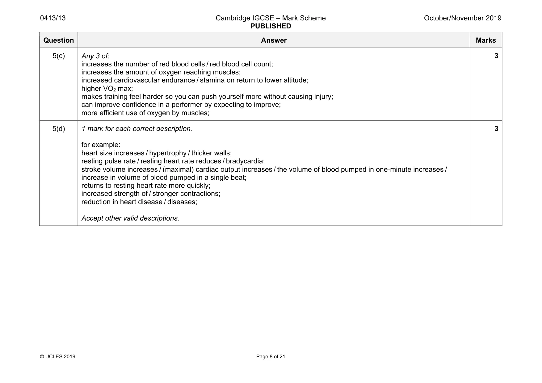 Mark scheme, page 8 of 21
