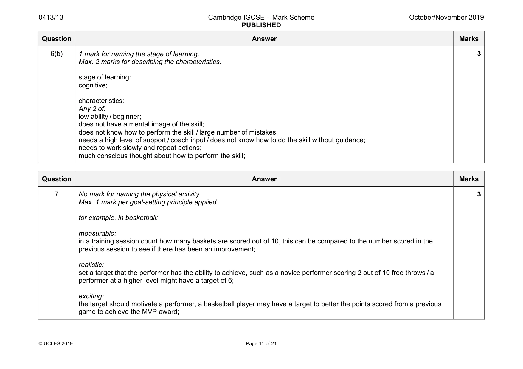 Mark scheme, page 11 of 21