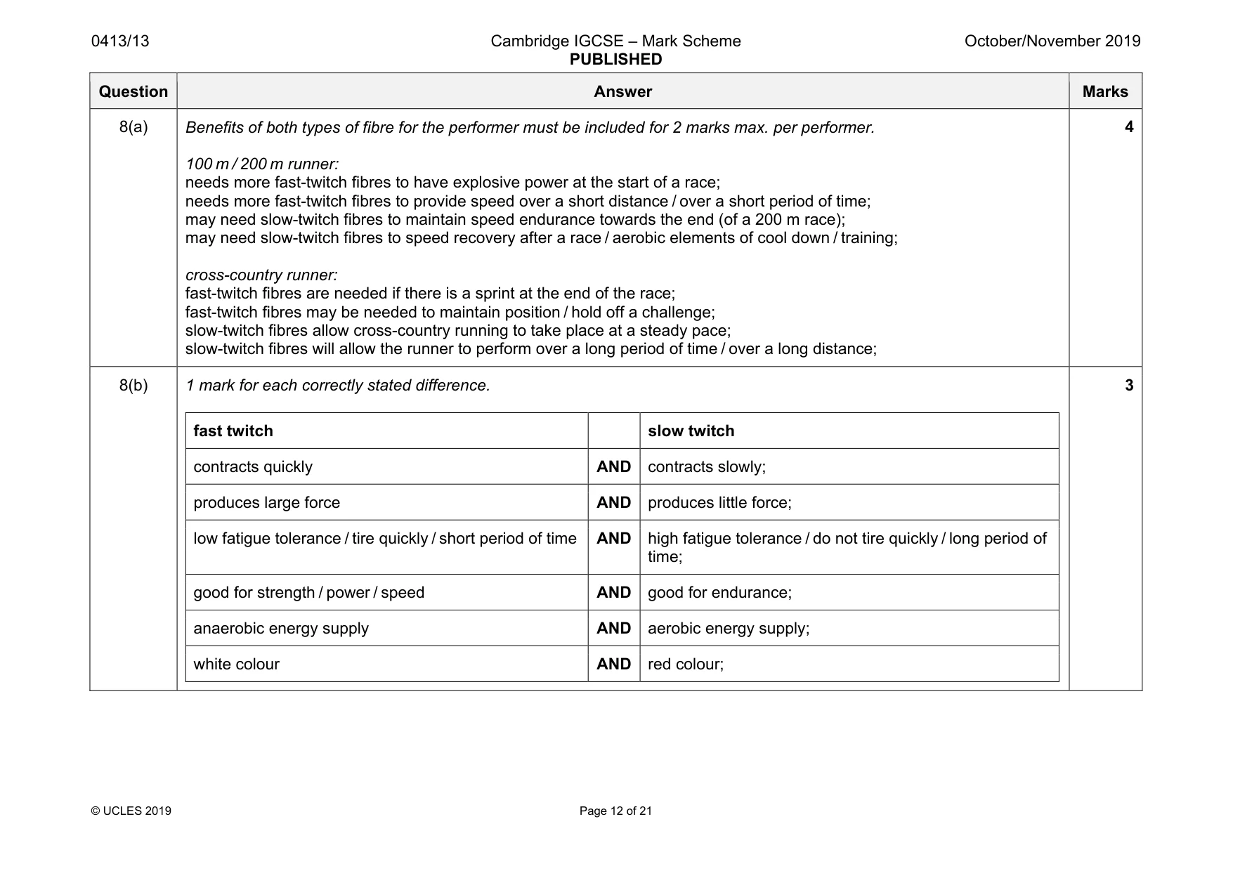 Mark scheme, page 12 of 21