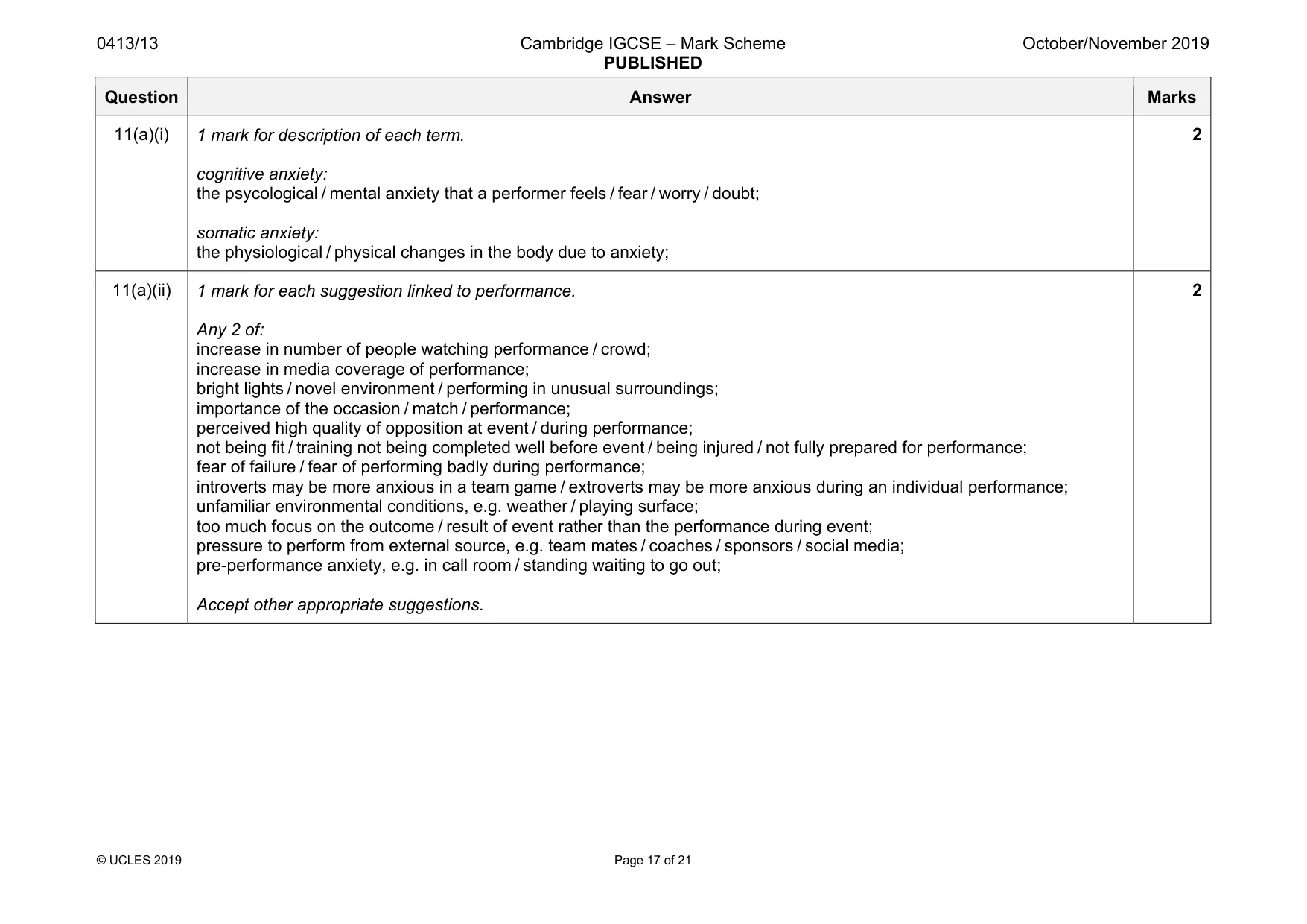 Mark scheme, page 17 of 21