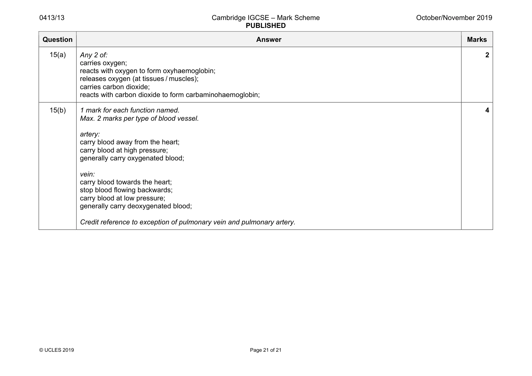 Mark scheme, page 21 of 21