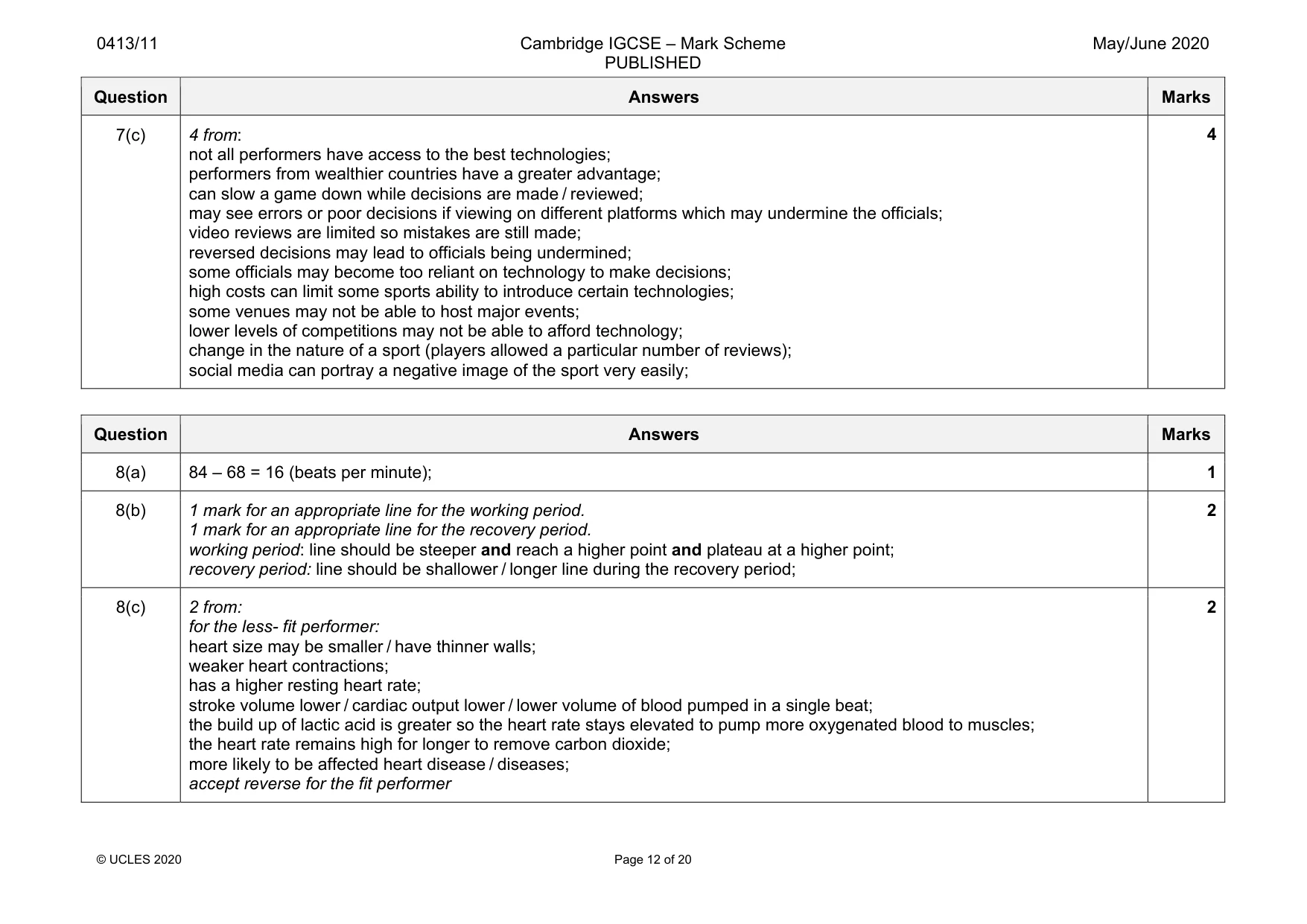 Mark scheme, page 12 of 20