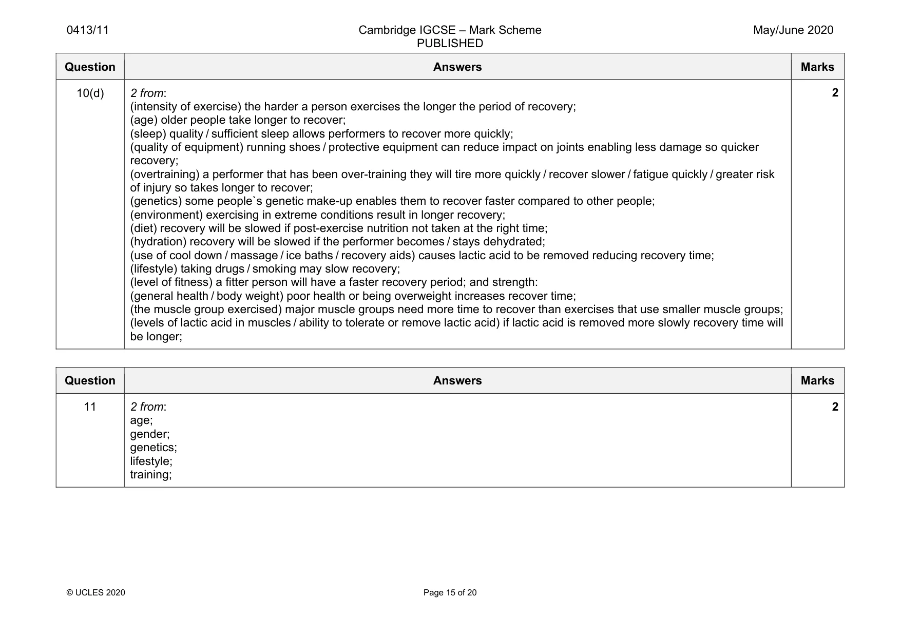 Mark scheme, page 15 of 20
