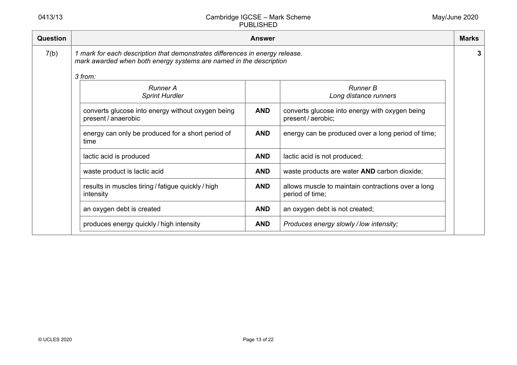 Mark scheme, page 13 of 22