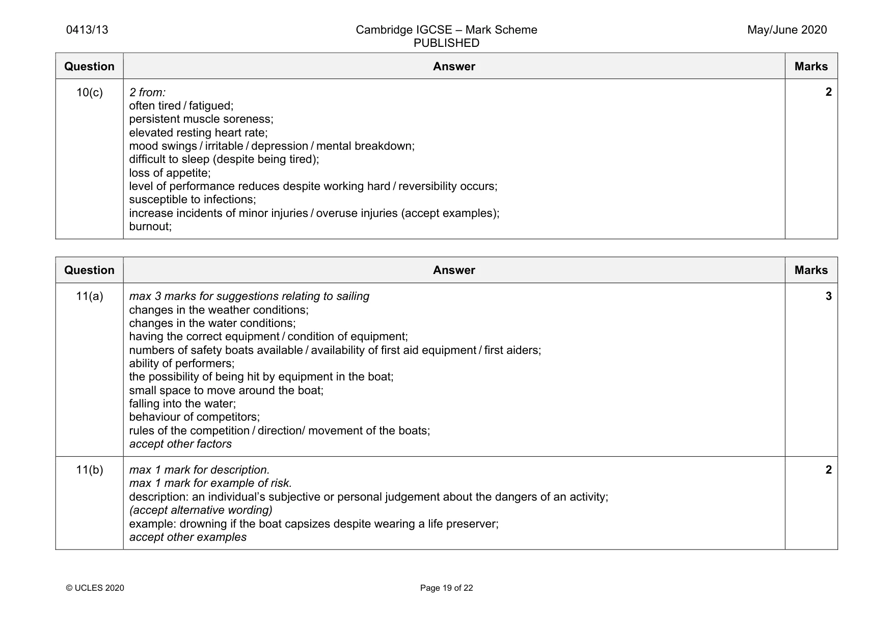 Mark scheme, page 19 of 22