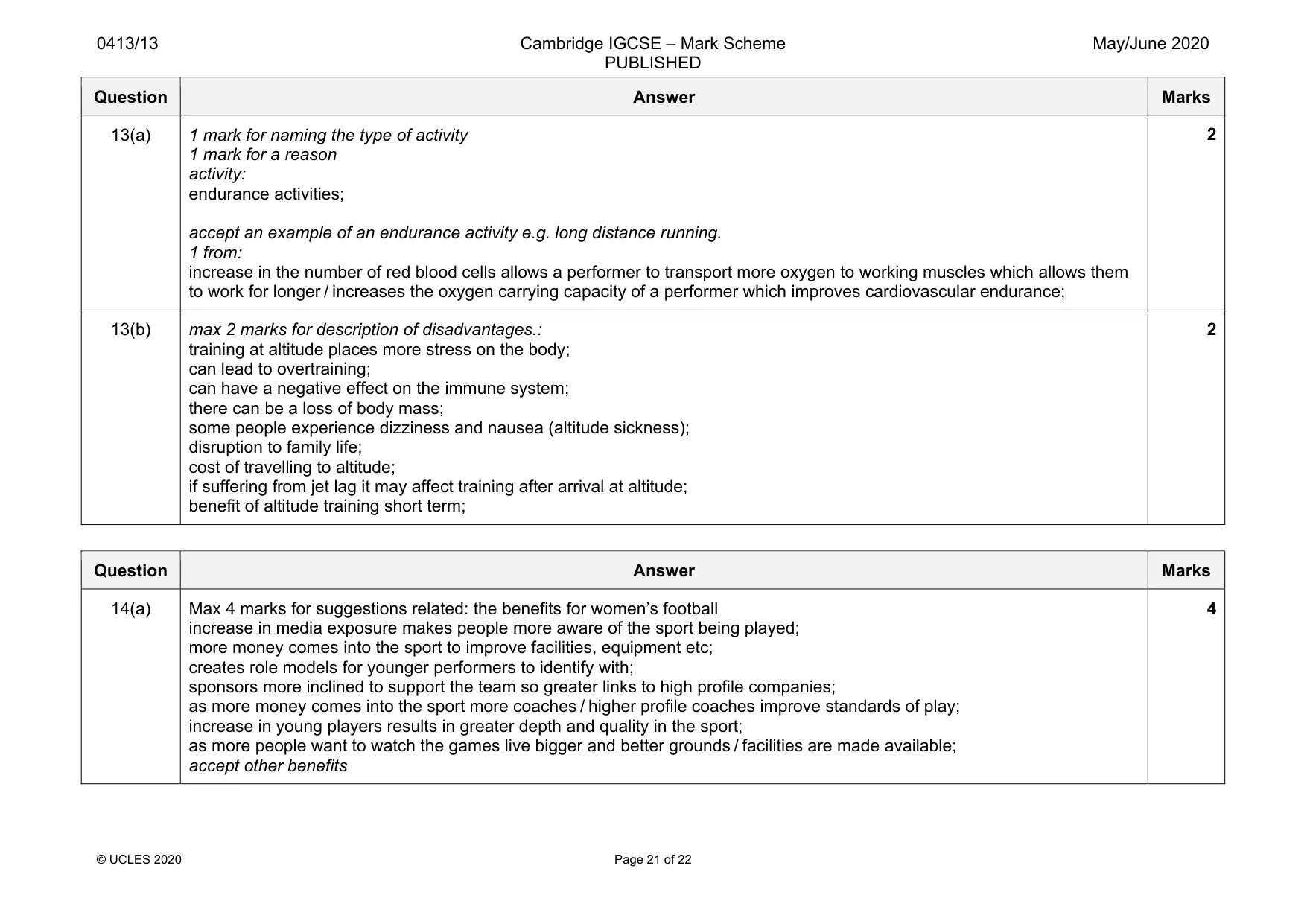 Mark scheme, page 21 of 22