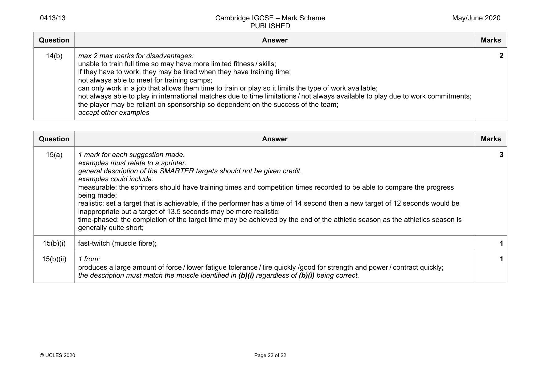 Mark scheme, page 22 of 22