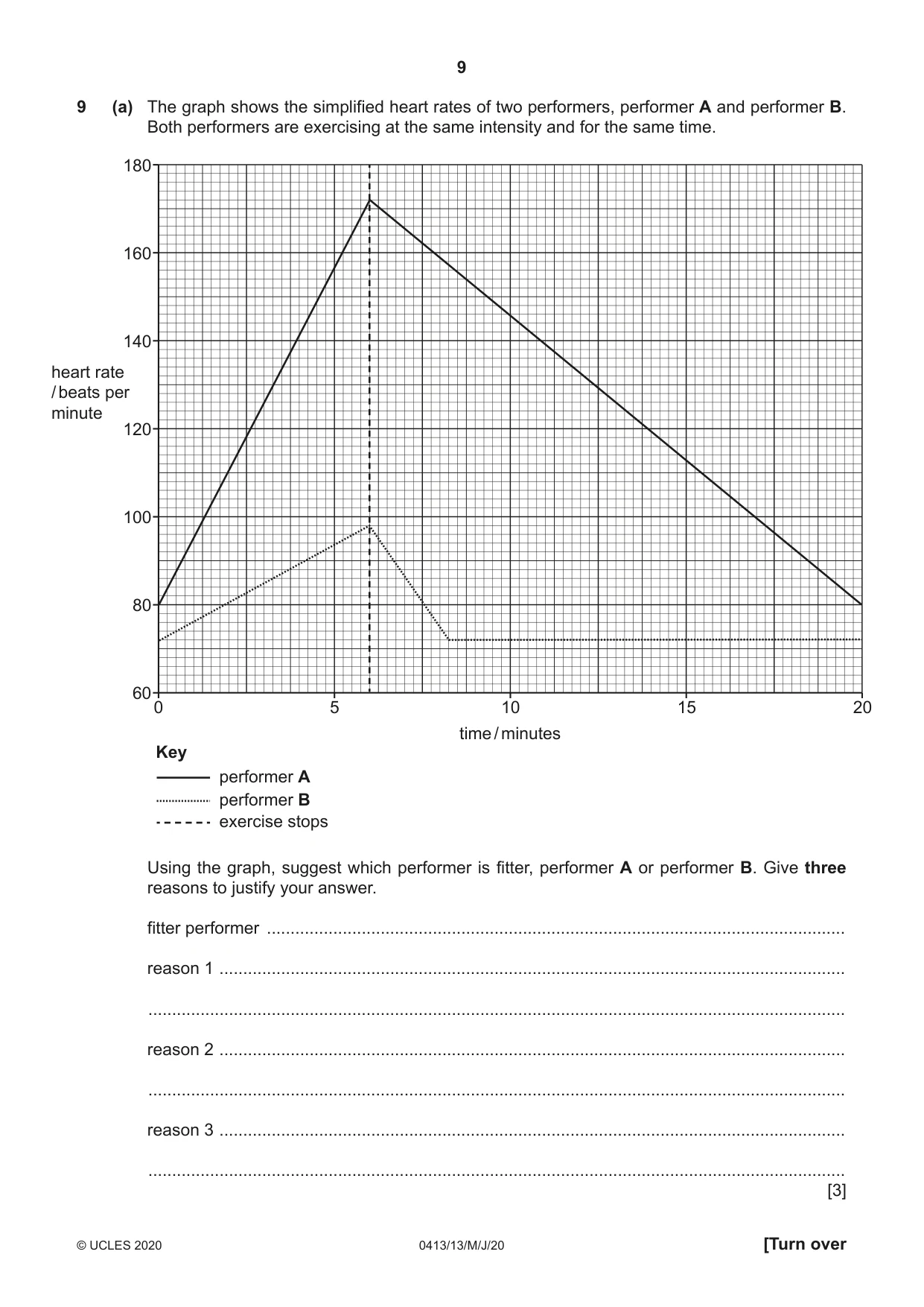 Cambridge IGCSE Physical Education 0413 2020 May/June Paper 1 · Variant 3 question paper, page 9 of 16