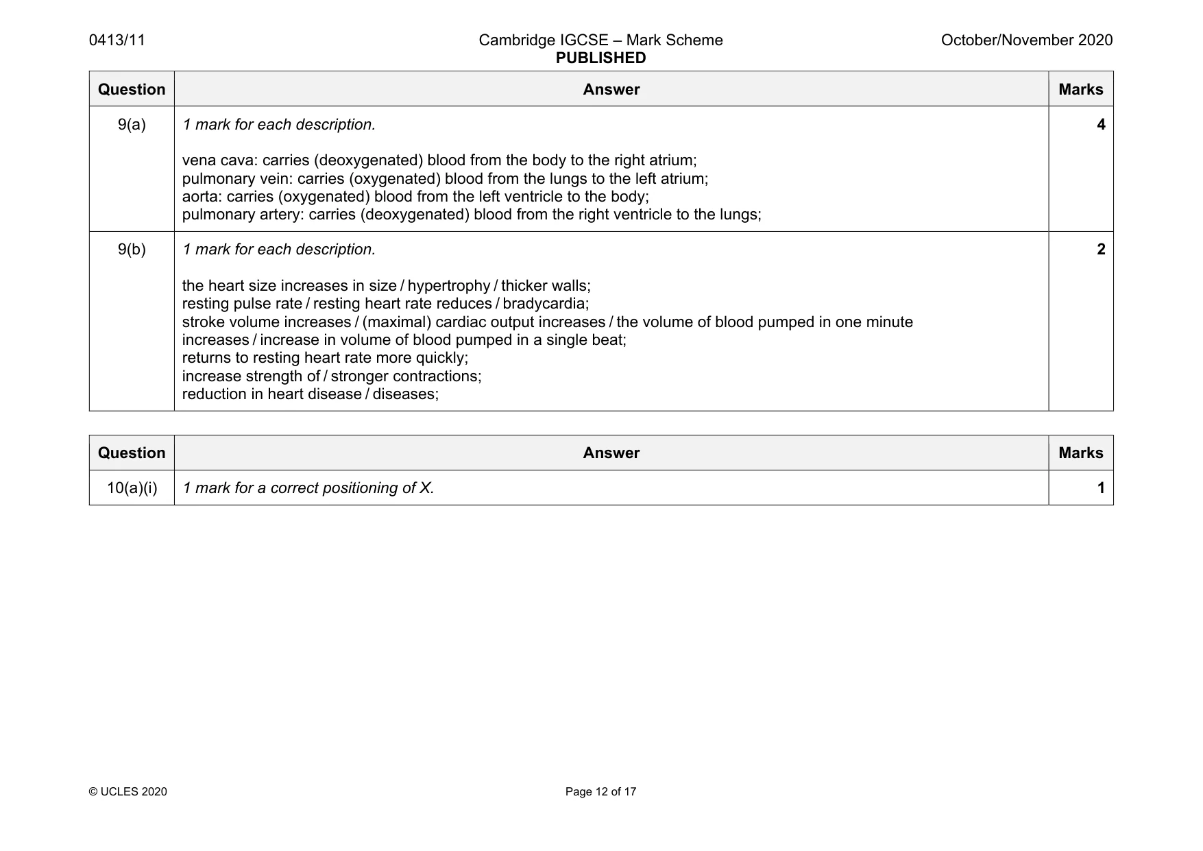Mark scheme, page 12 of 17