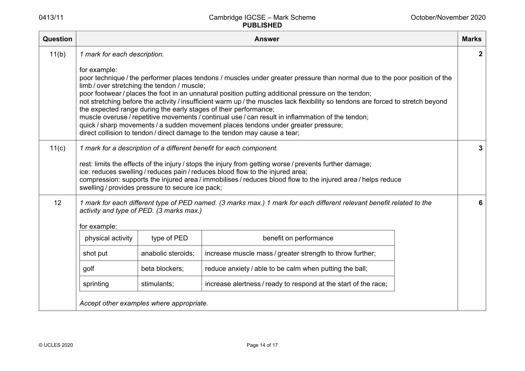 Mark scheme, page 14 of 17