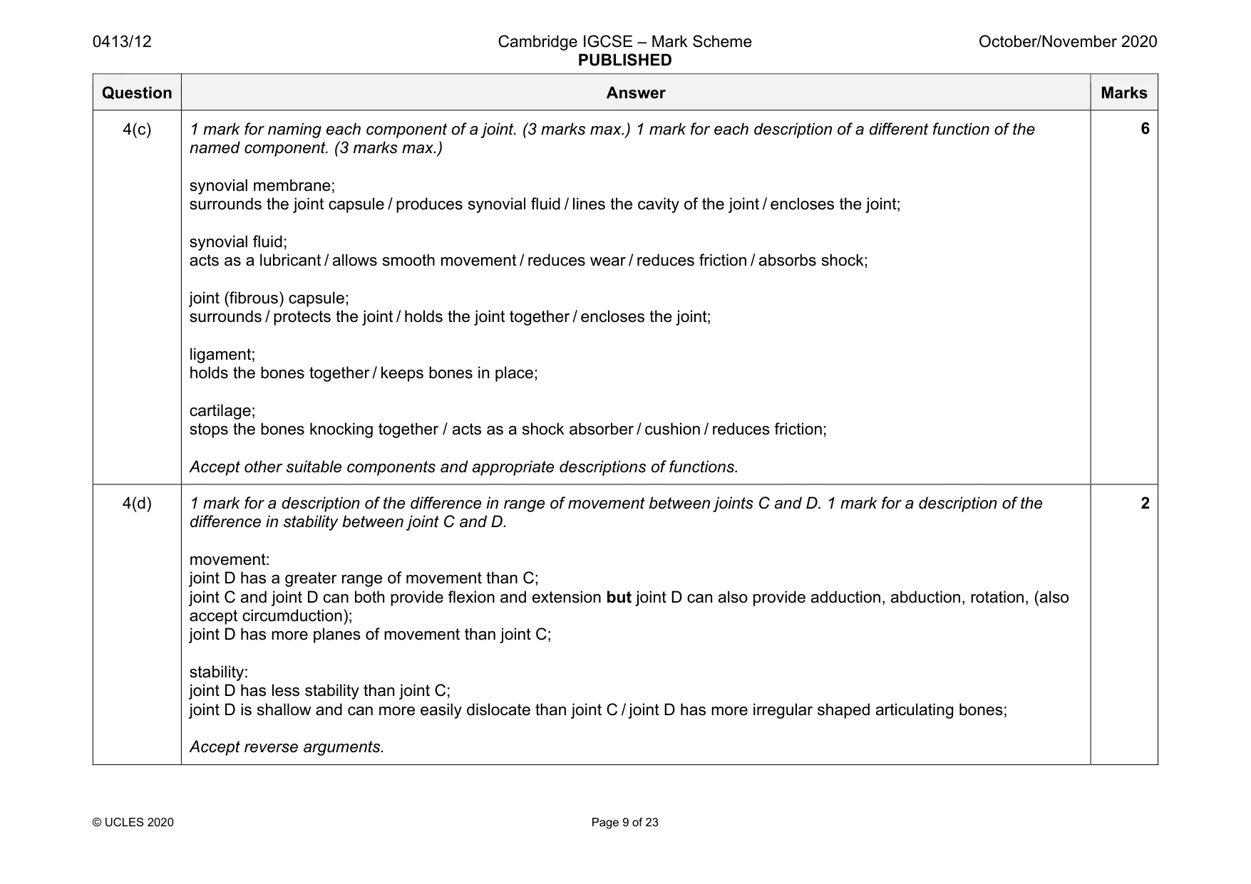 Mark scheme, page 9 of 23